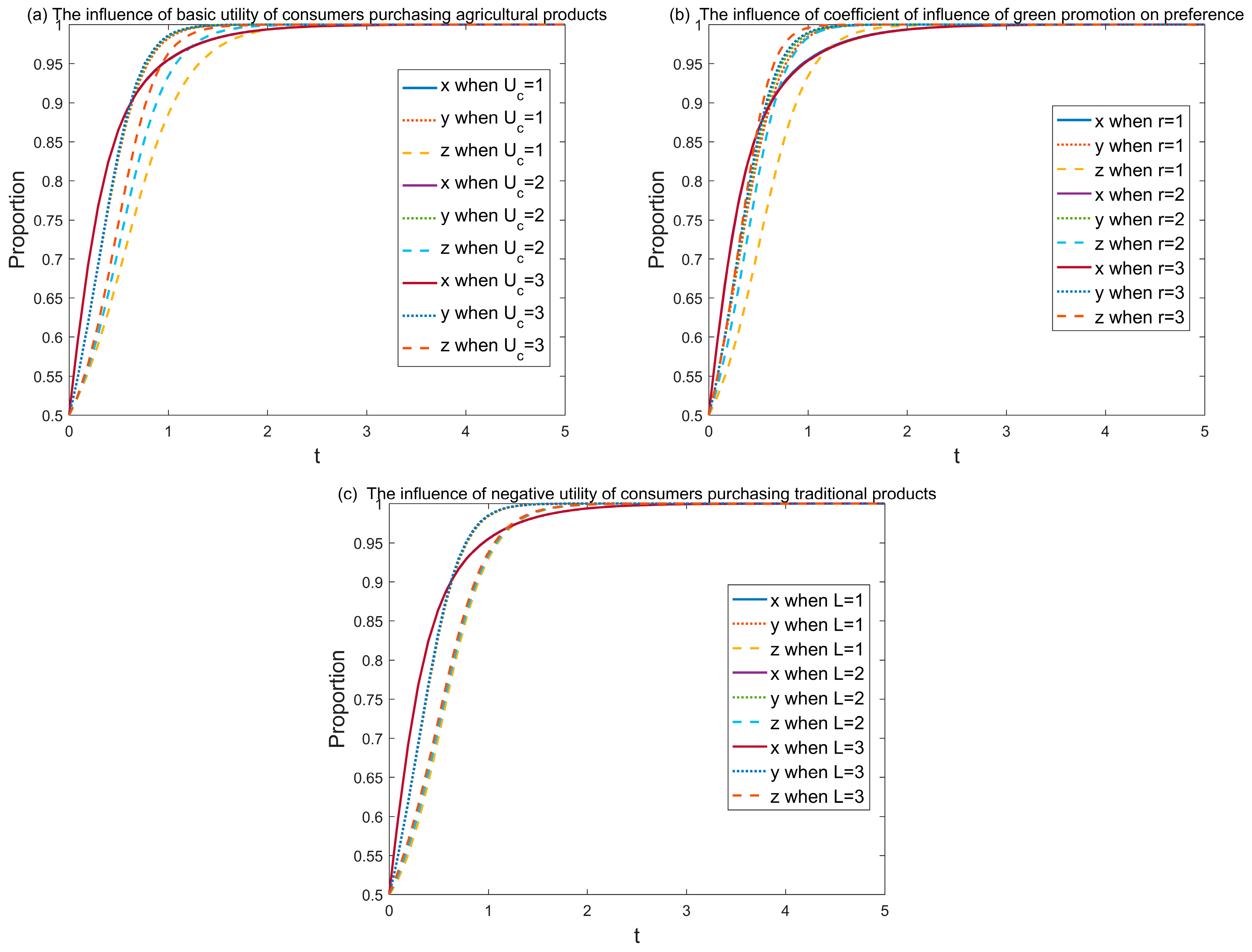 Sustainability 15 09173 g006