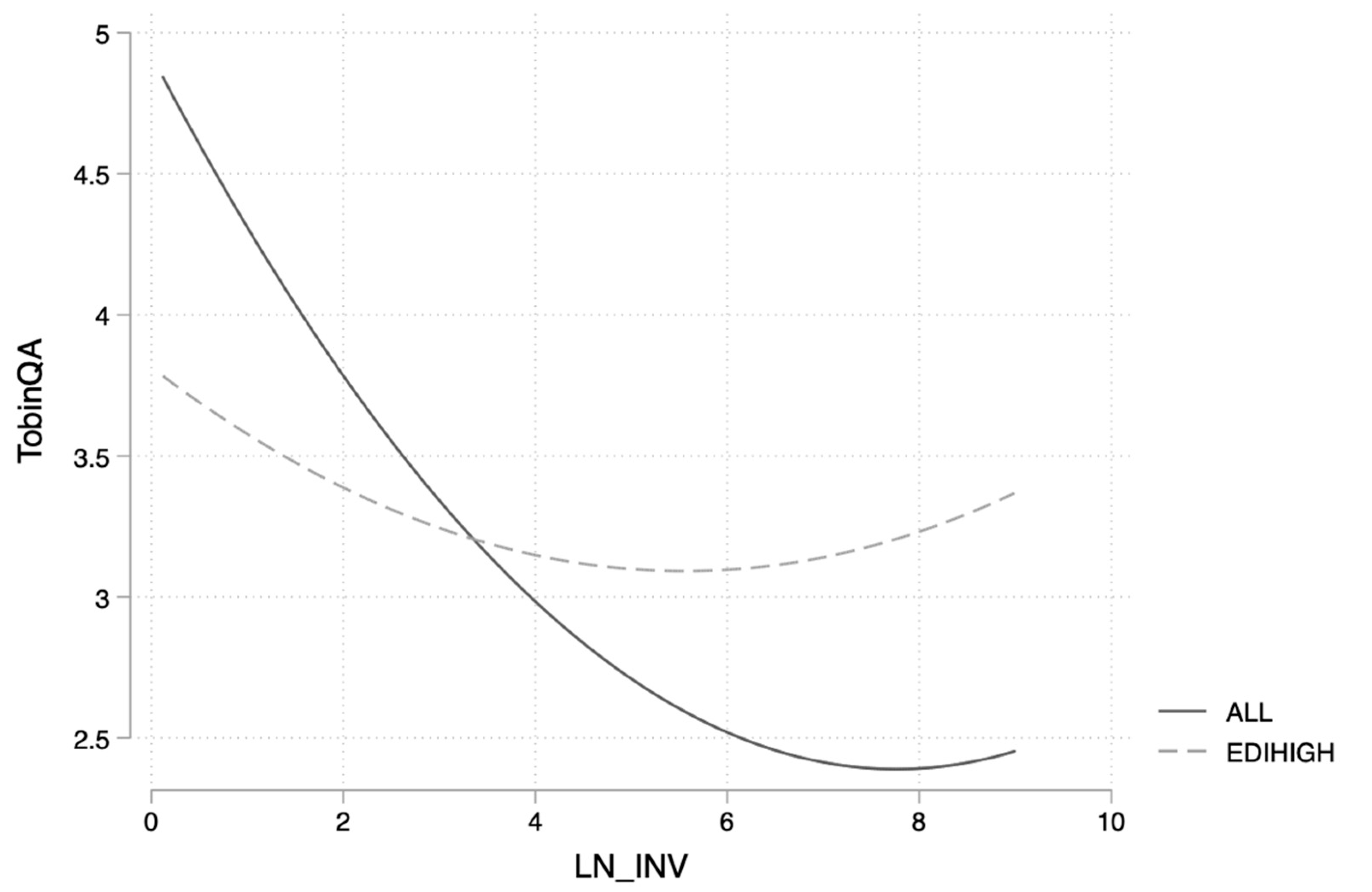 Sustainability 15 09174 g002 Sustainability 15 09174 g002