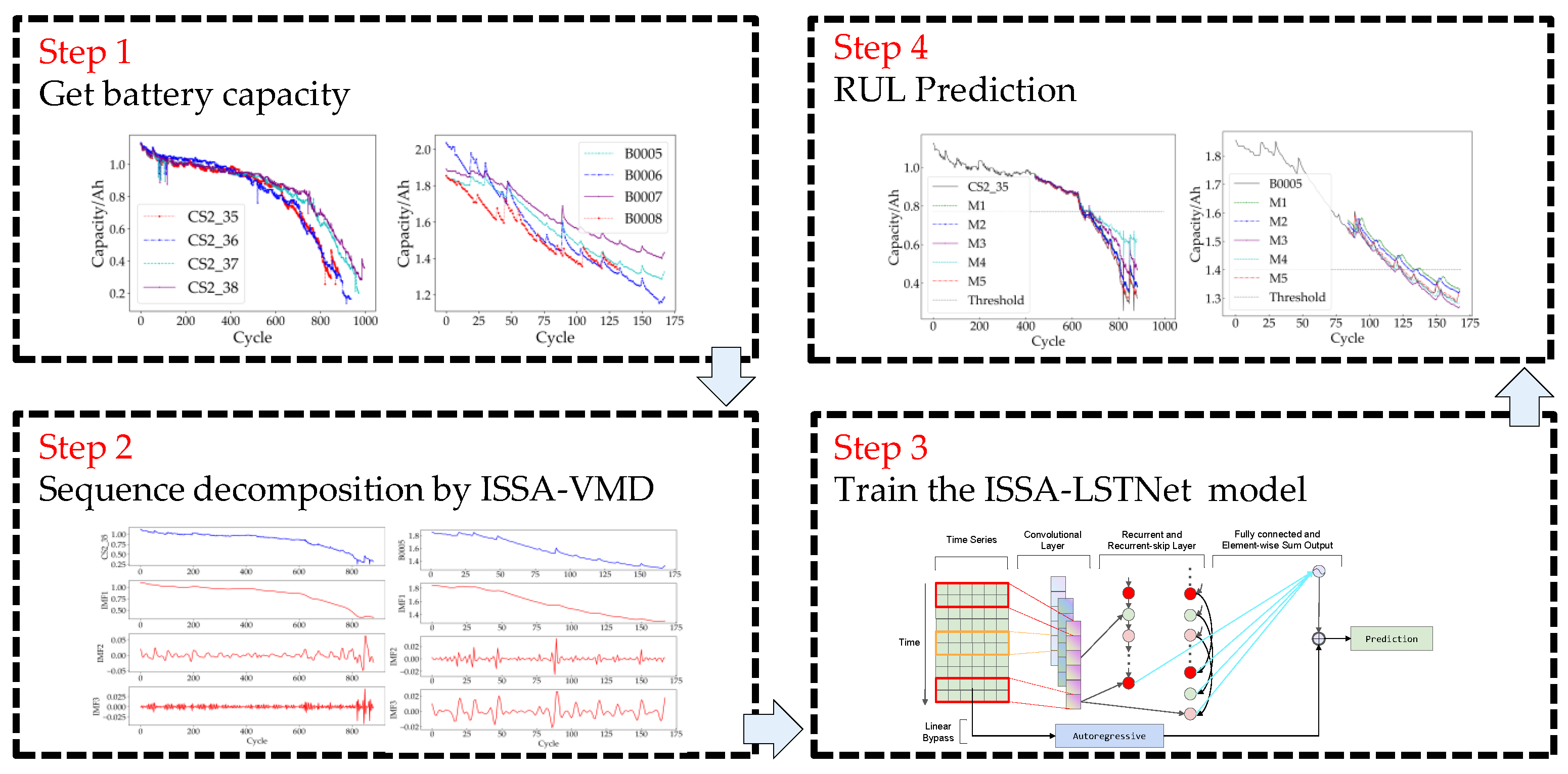 Sustainability 15 09176 g004