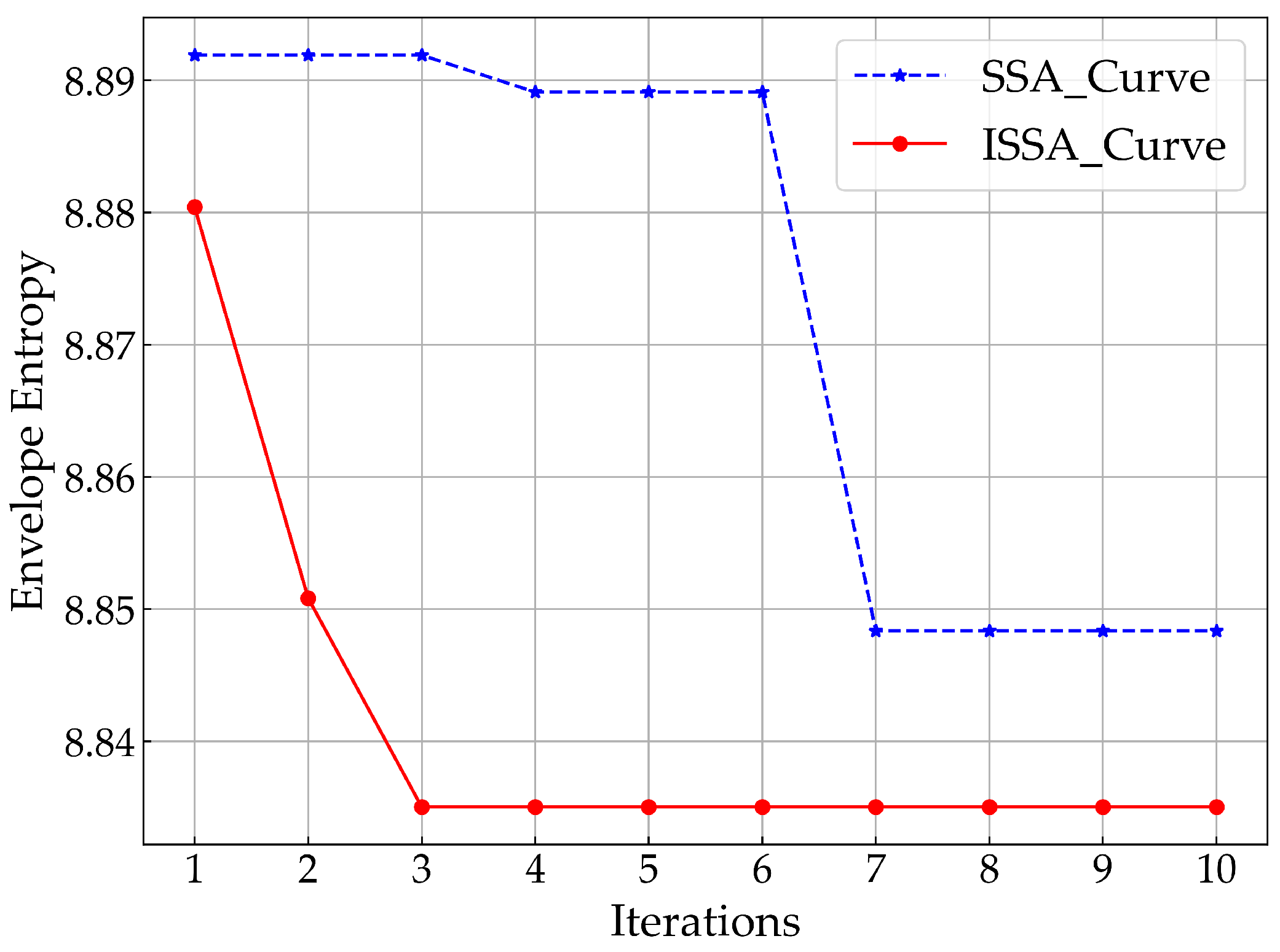 Sustainability 15 09176 g005