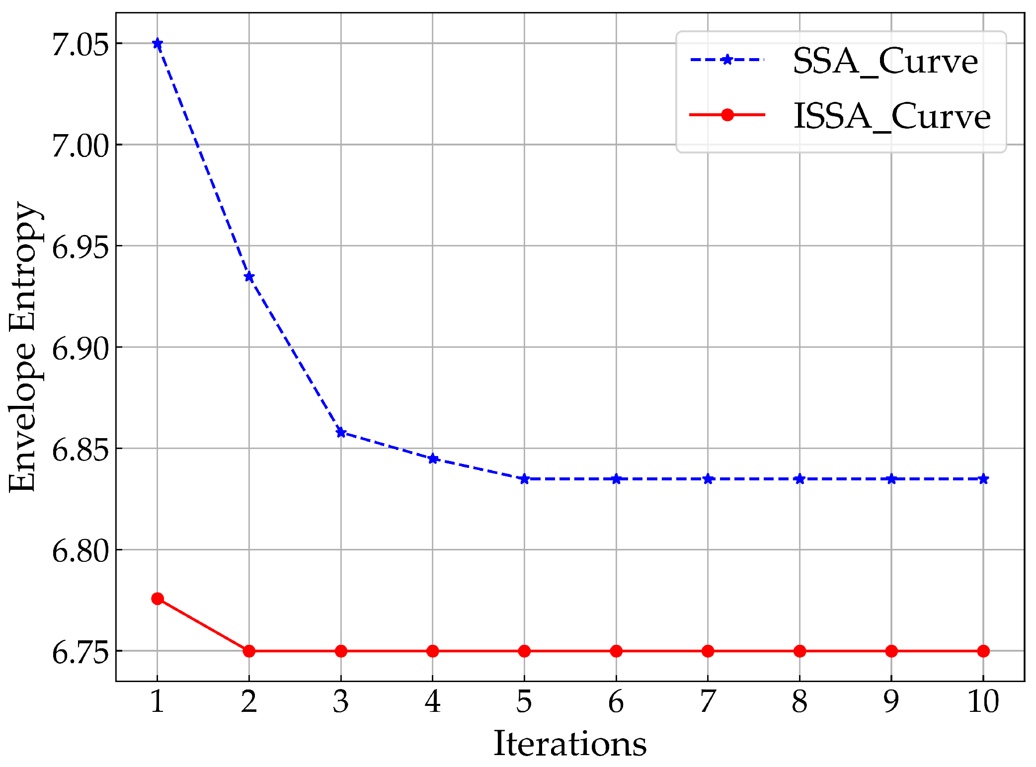 Sustainability 15 09176 g007