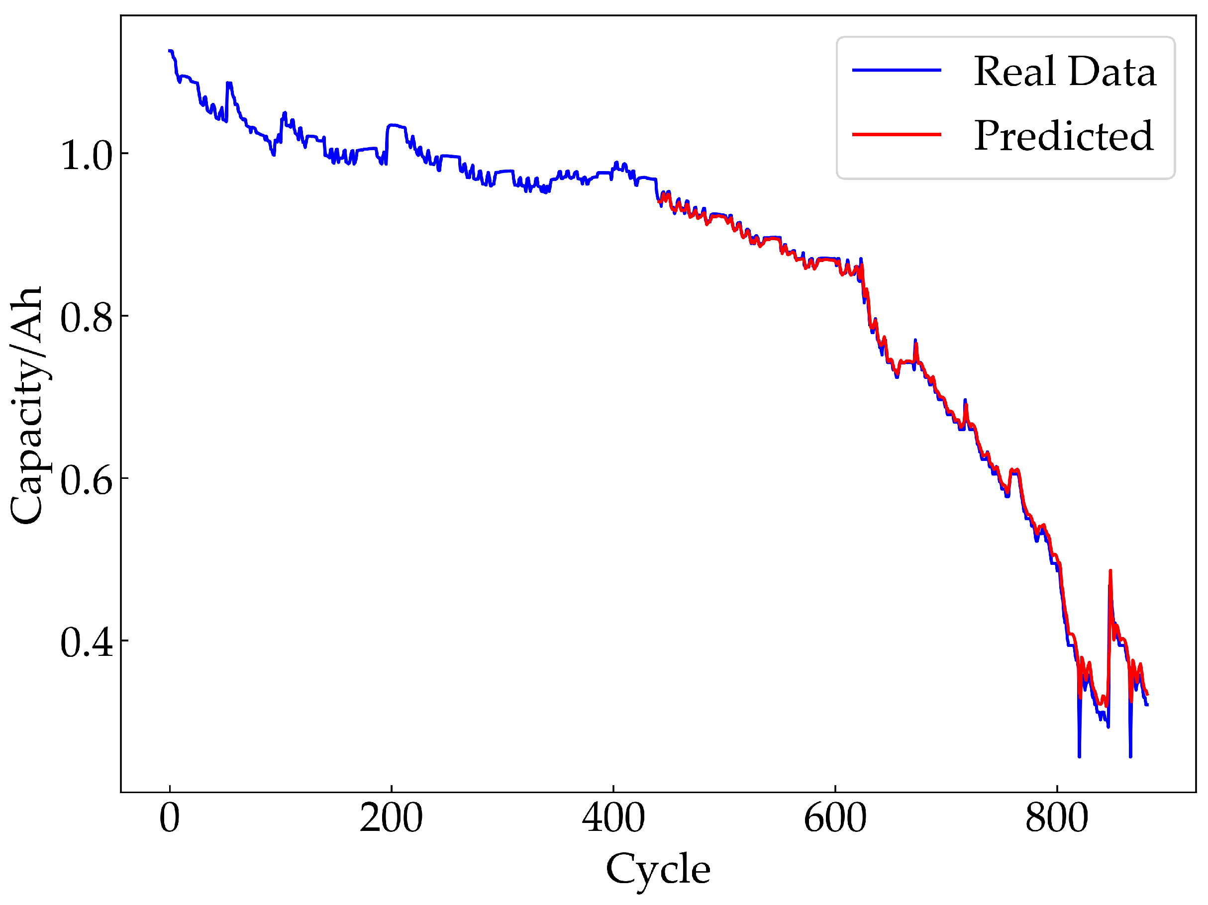 Sustainability 15 09176 g011