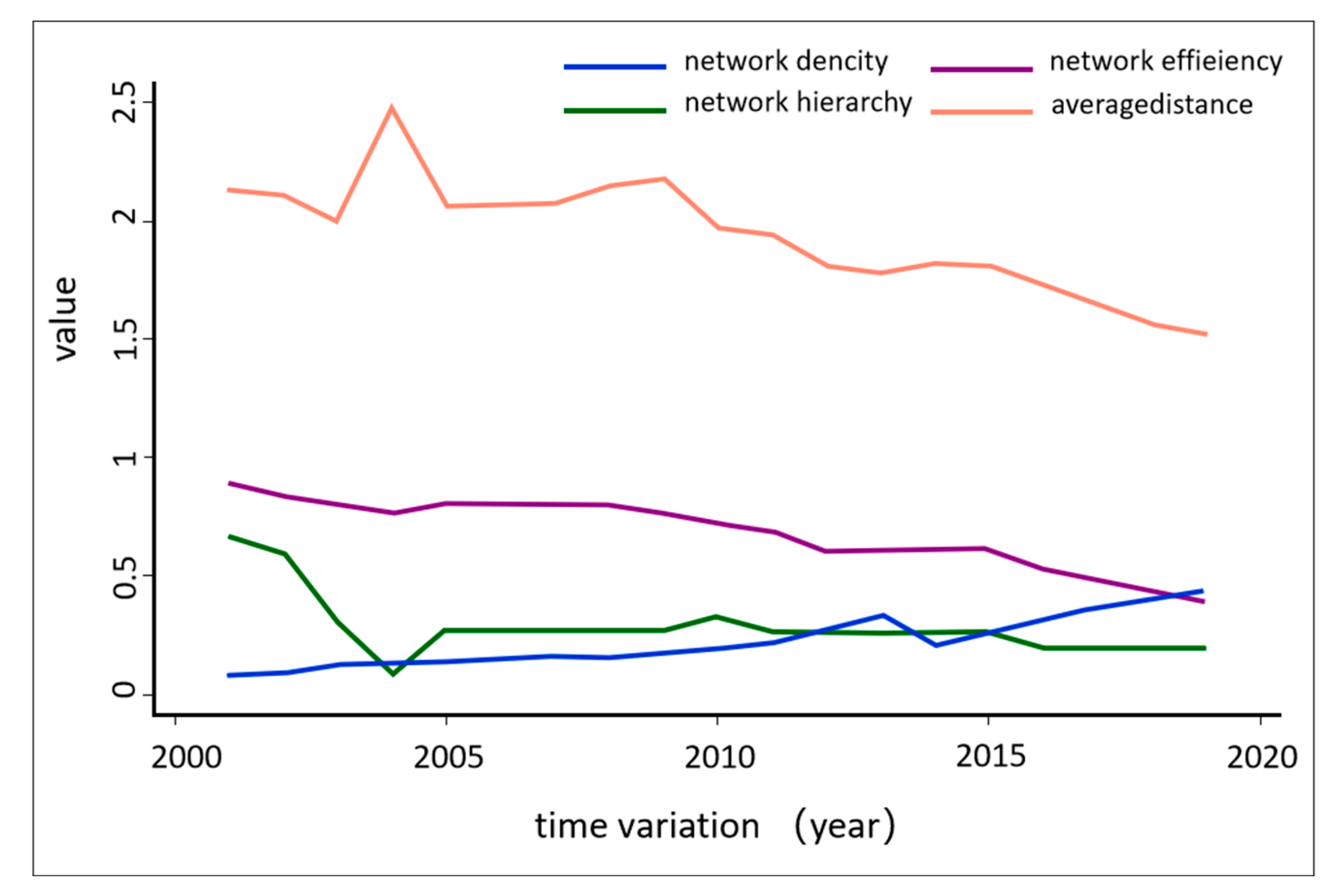 Sustainability 15 09178 g002