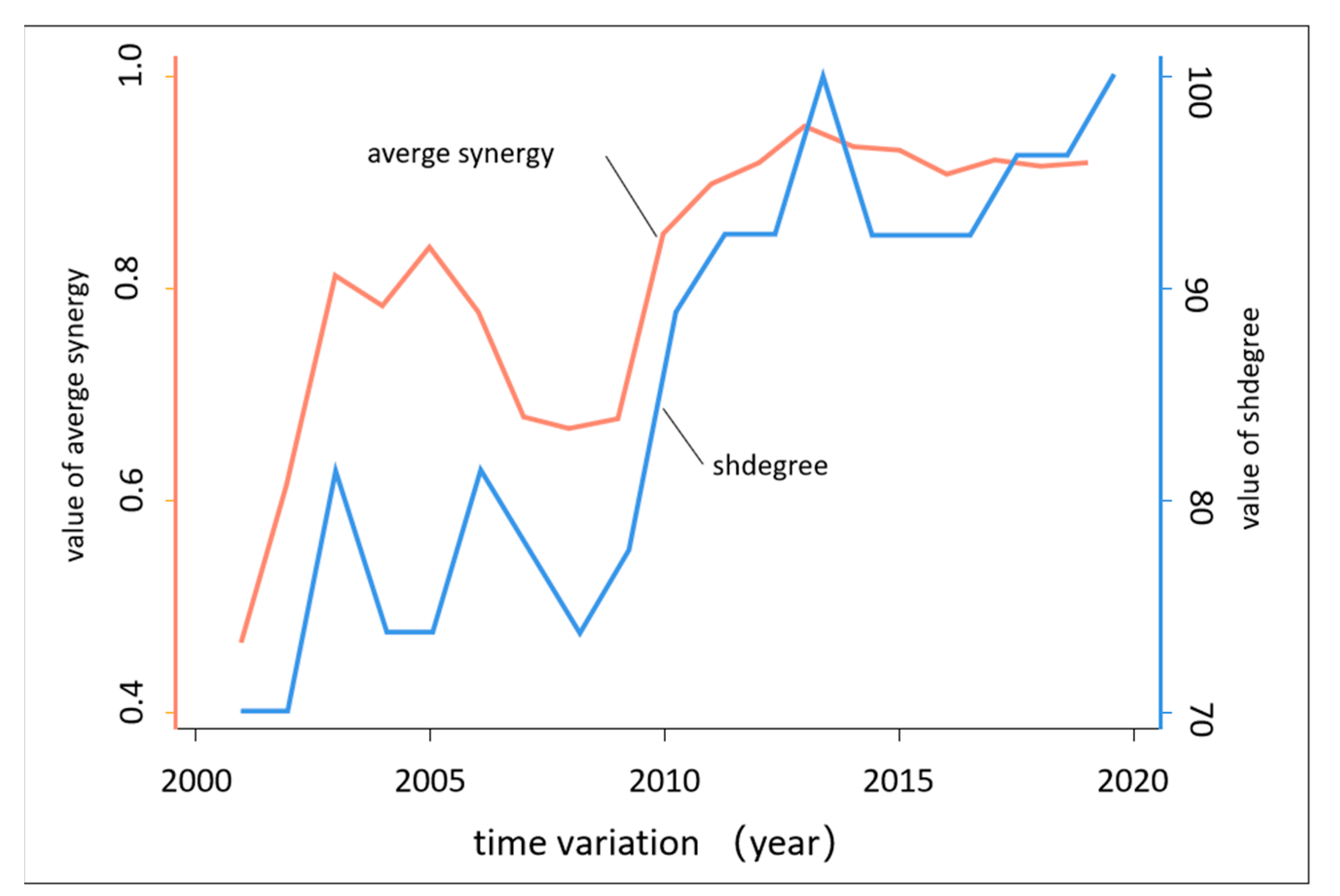 Sustainability 15 09178 g004