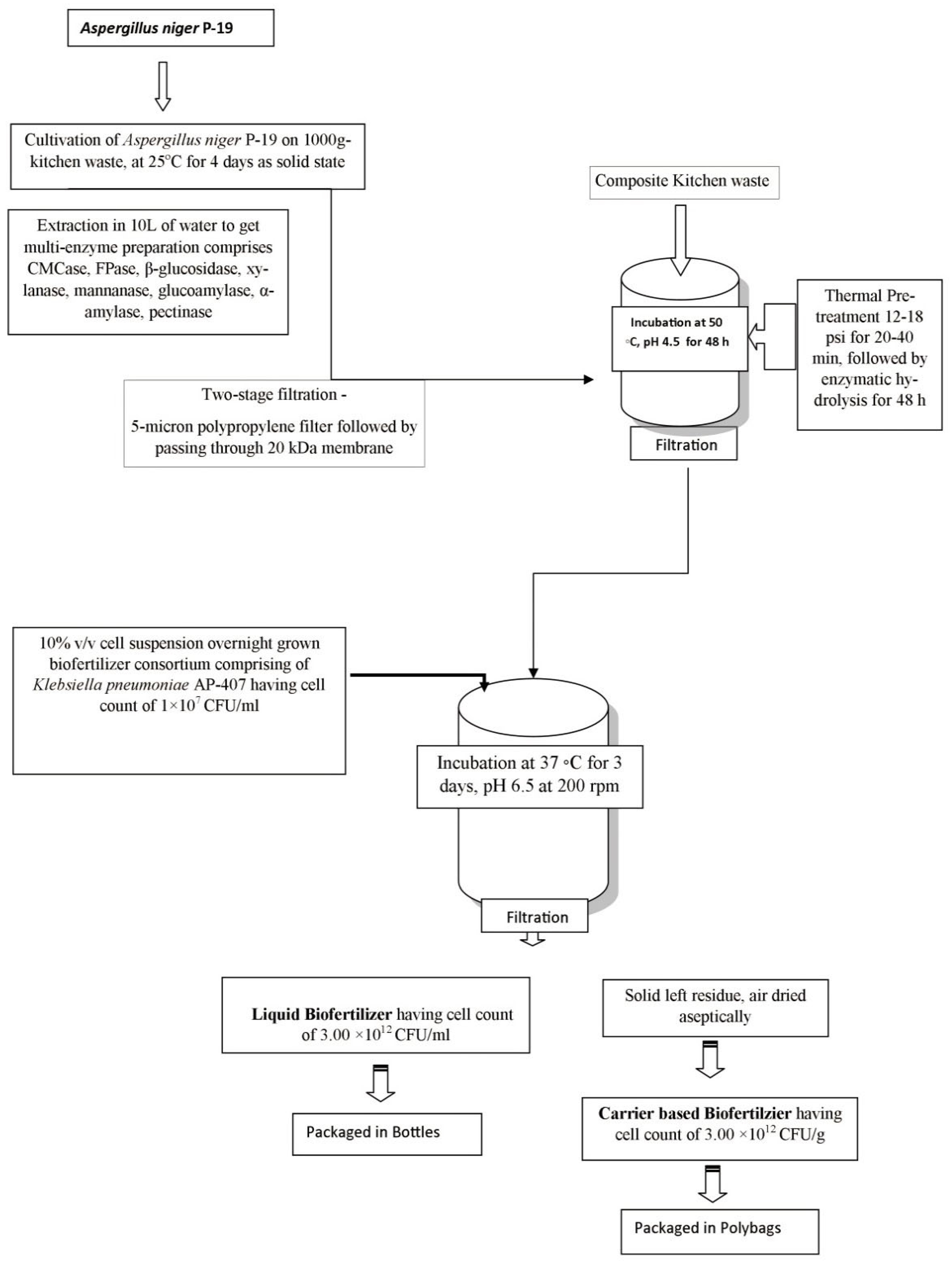 Sustainability 15 09182 g001 Sustainability 15 09182 g001