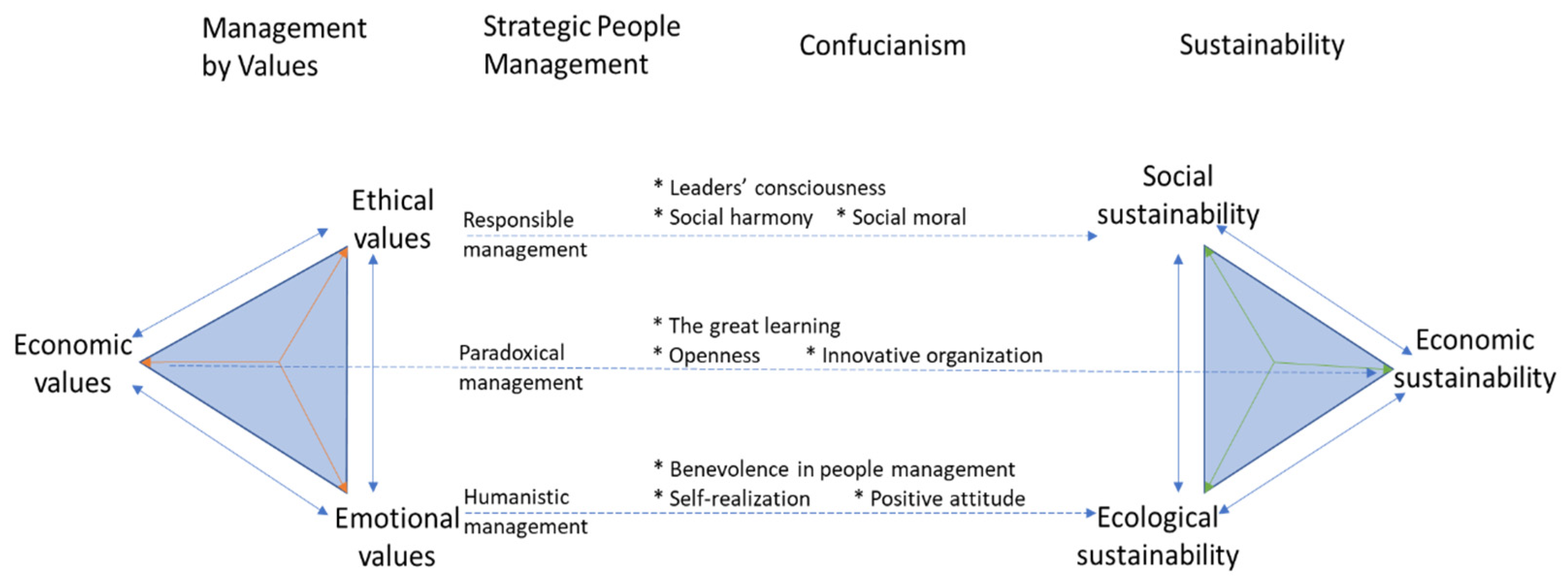 Sustainability 15 09188 g001