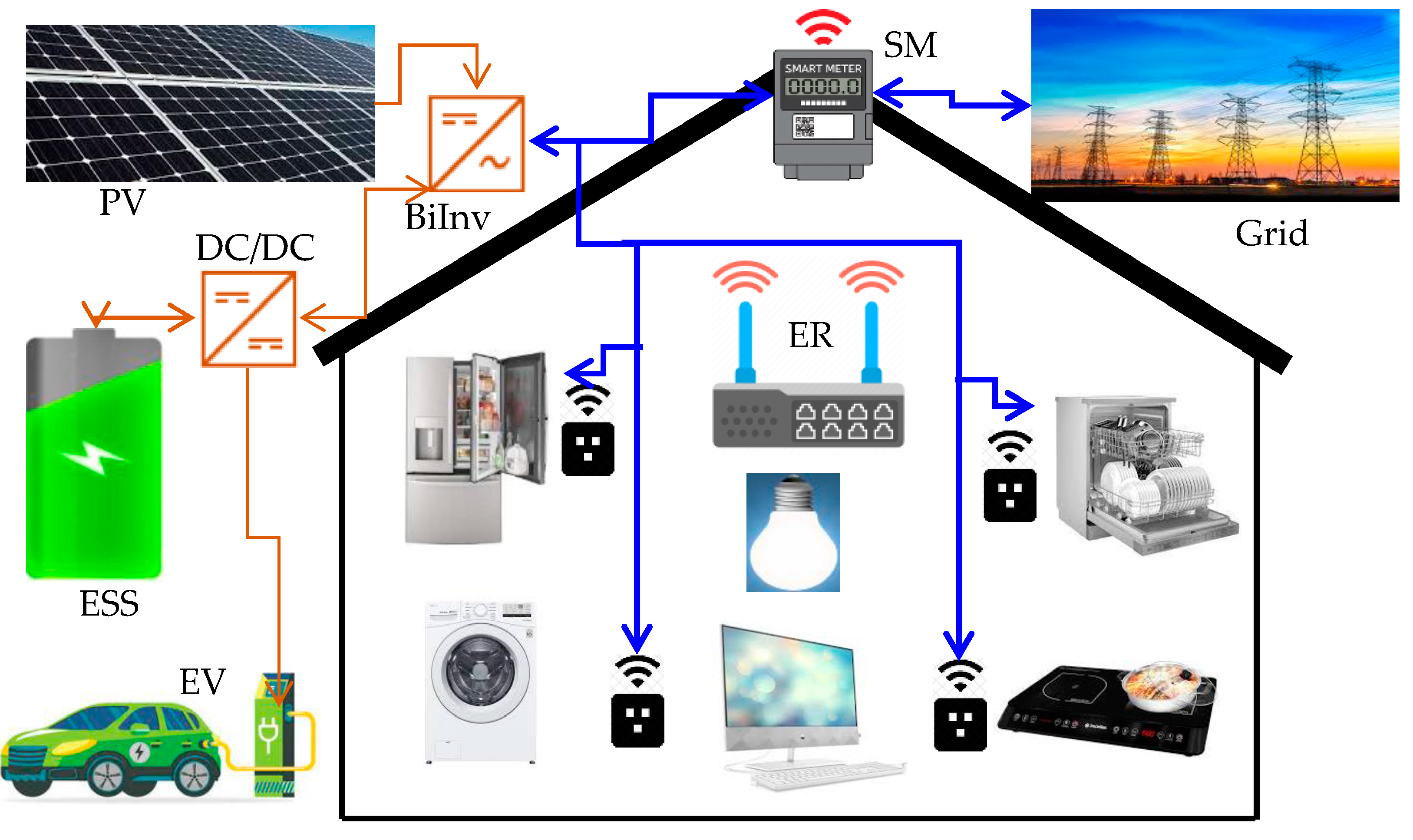 Sustainability 15 09193 g001
