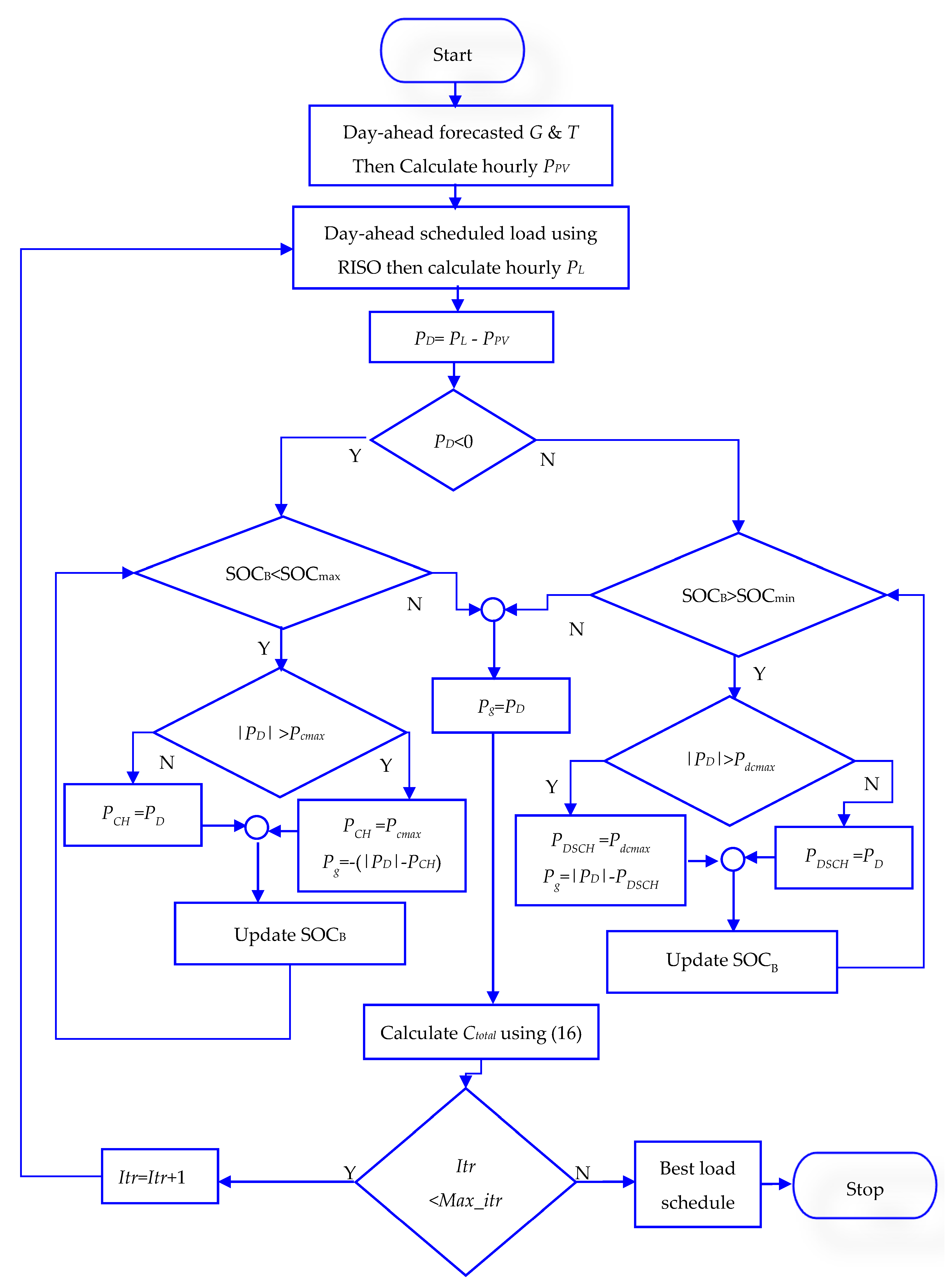 Sustainability 15 09193 g002