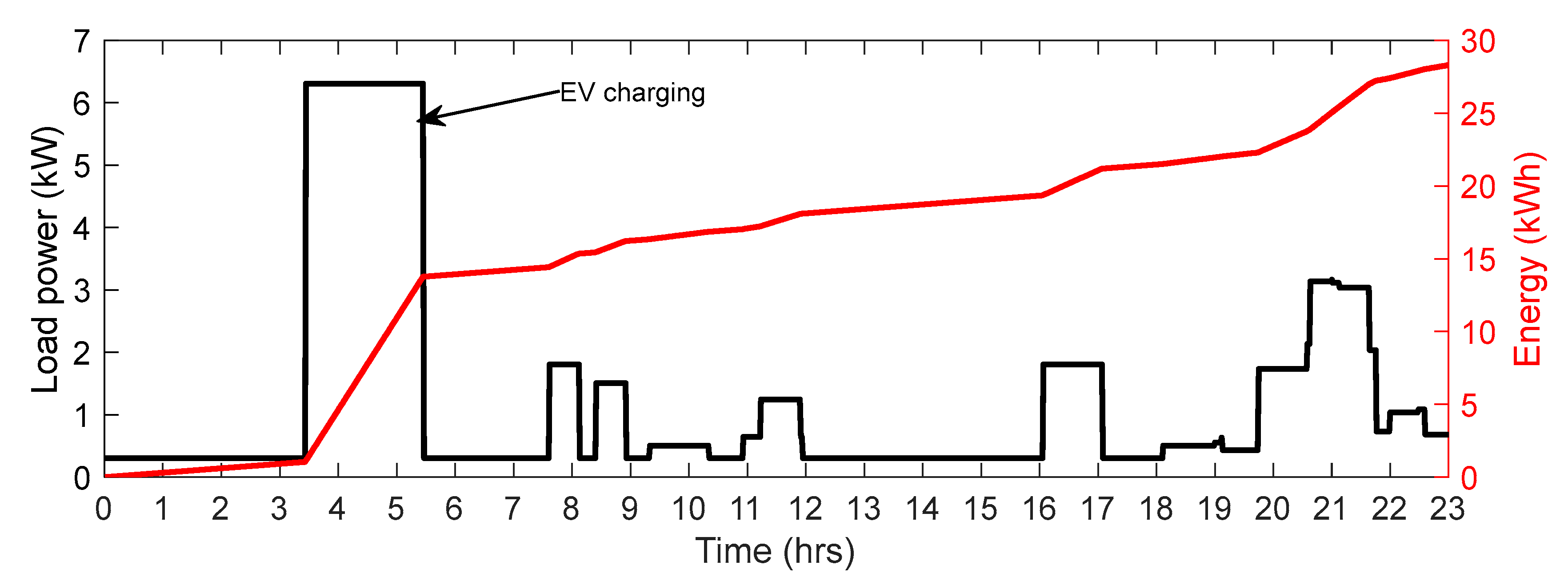 Sustainability 15 09193 g004