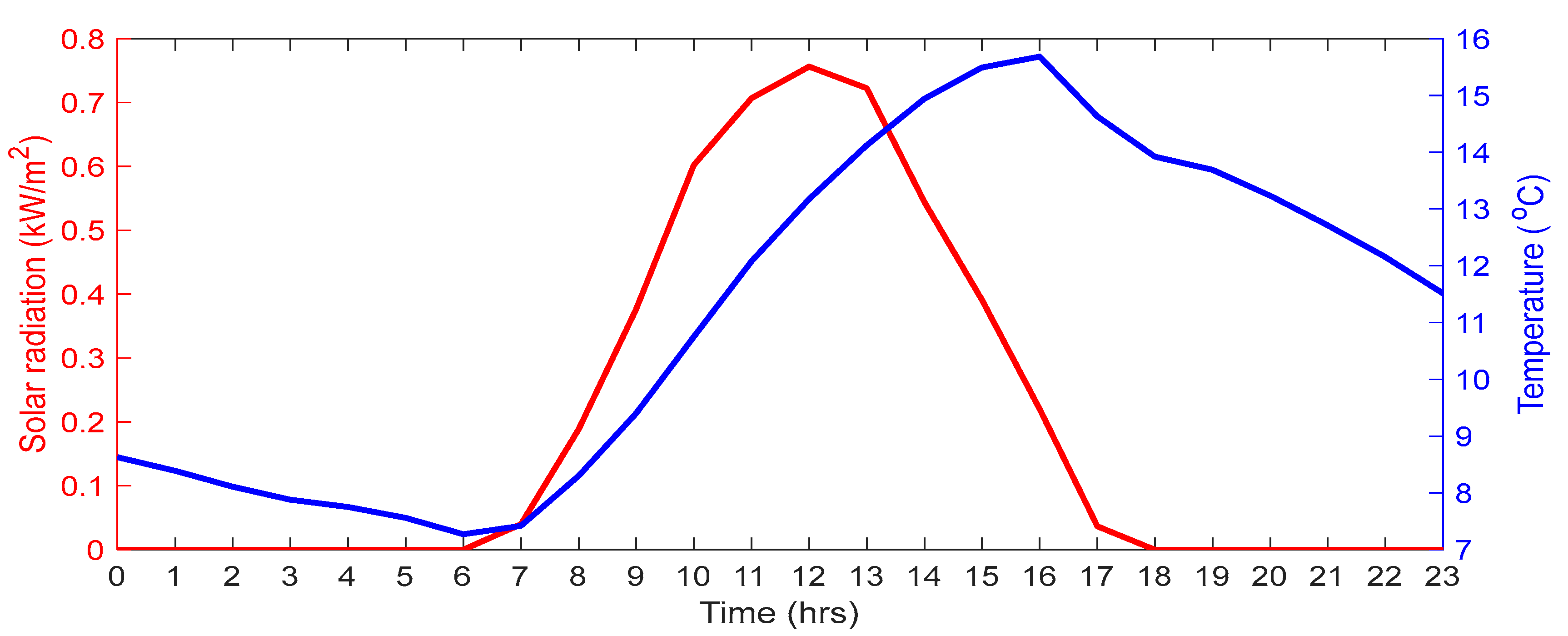 Sustainability 15 09193 g005