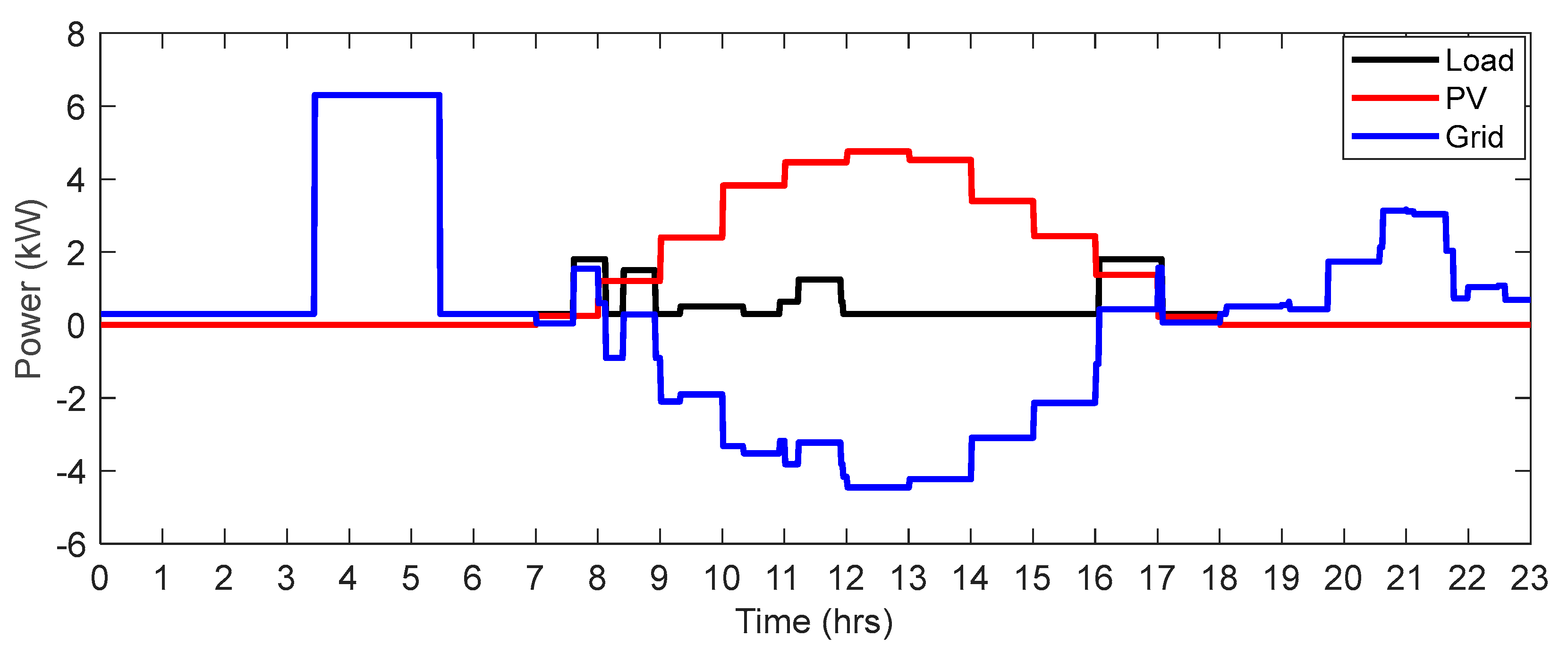 Sustainability 15 09193 g006