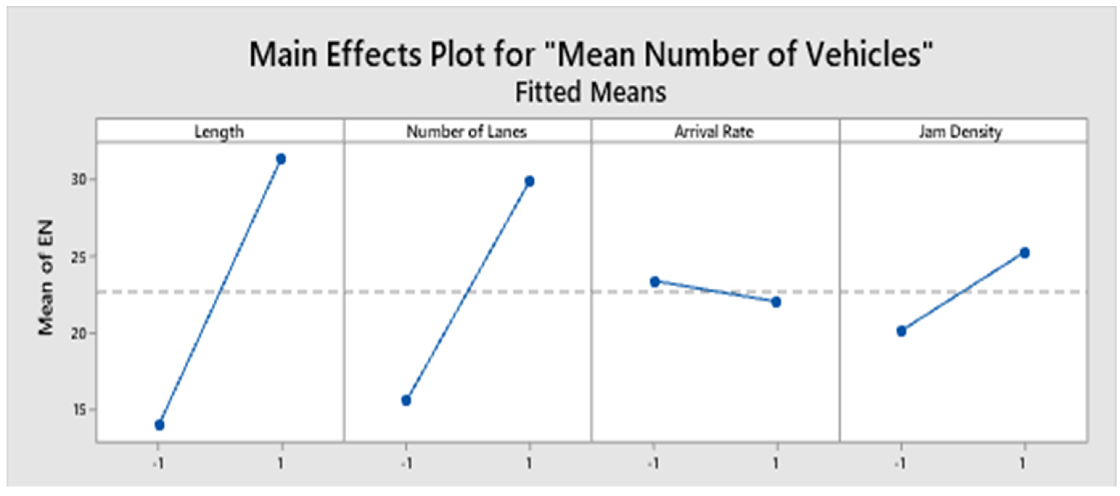 Sustainability 15 09194 g005