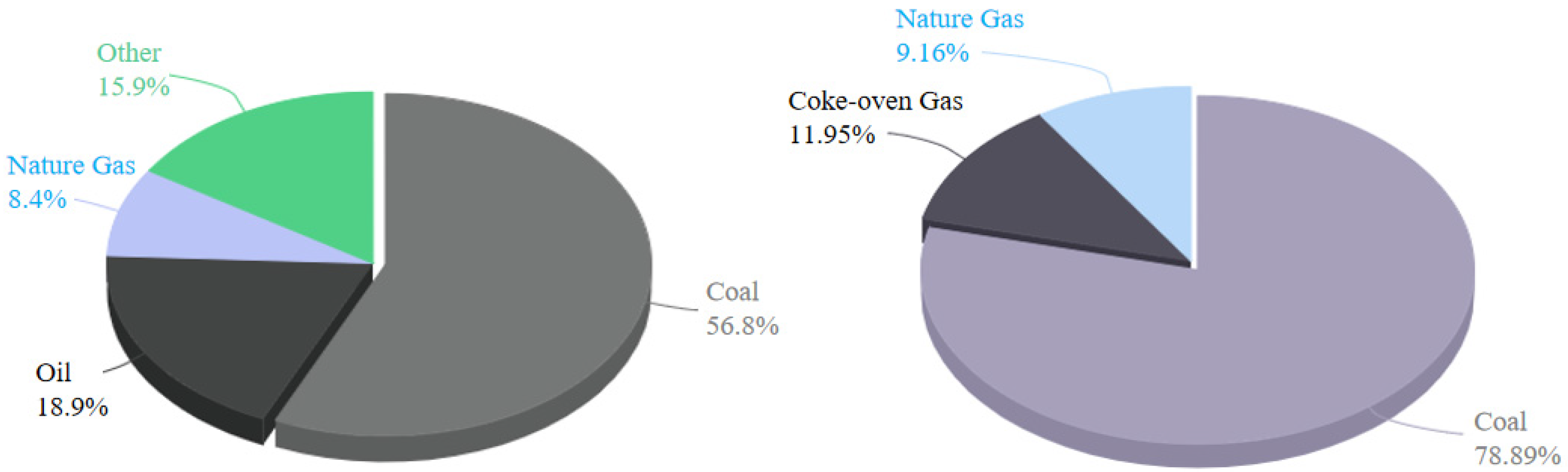 Sustainability 15 09201 g002 Sustainability 15 09201 g002