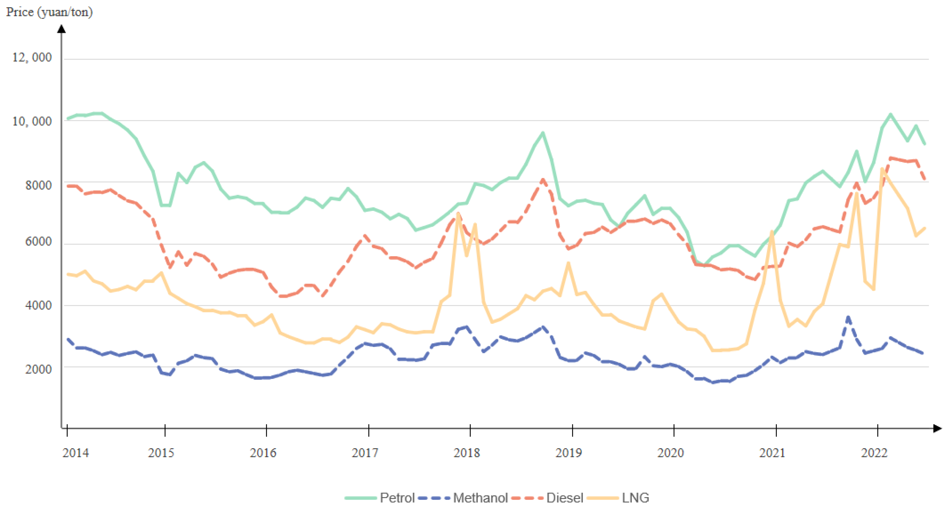 Sustainability 15 09201 g003 Sustainability 15 09201 g003