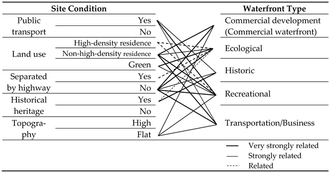 Sustainability 15 09207 i001