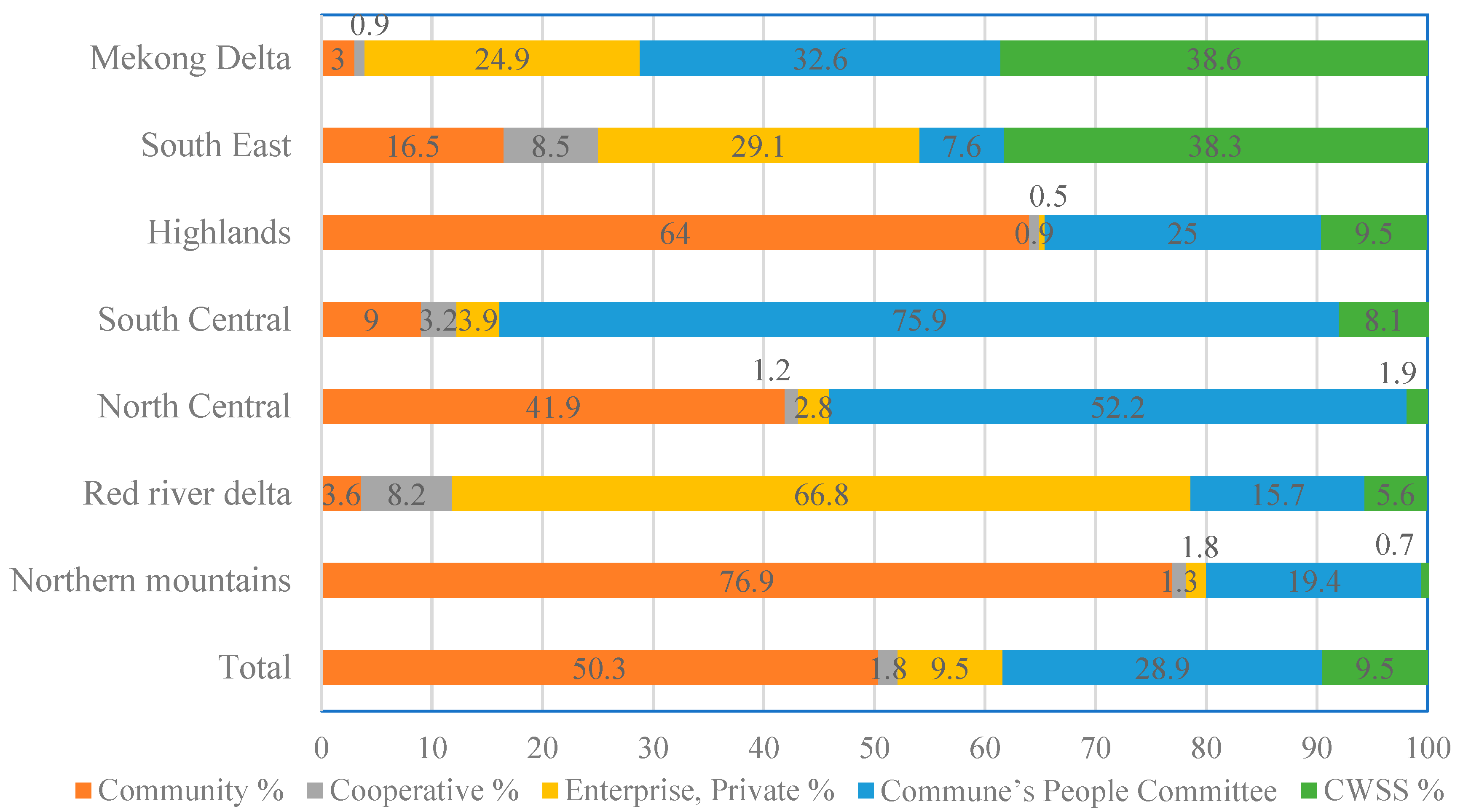Sustainability 15 09212 g002