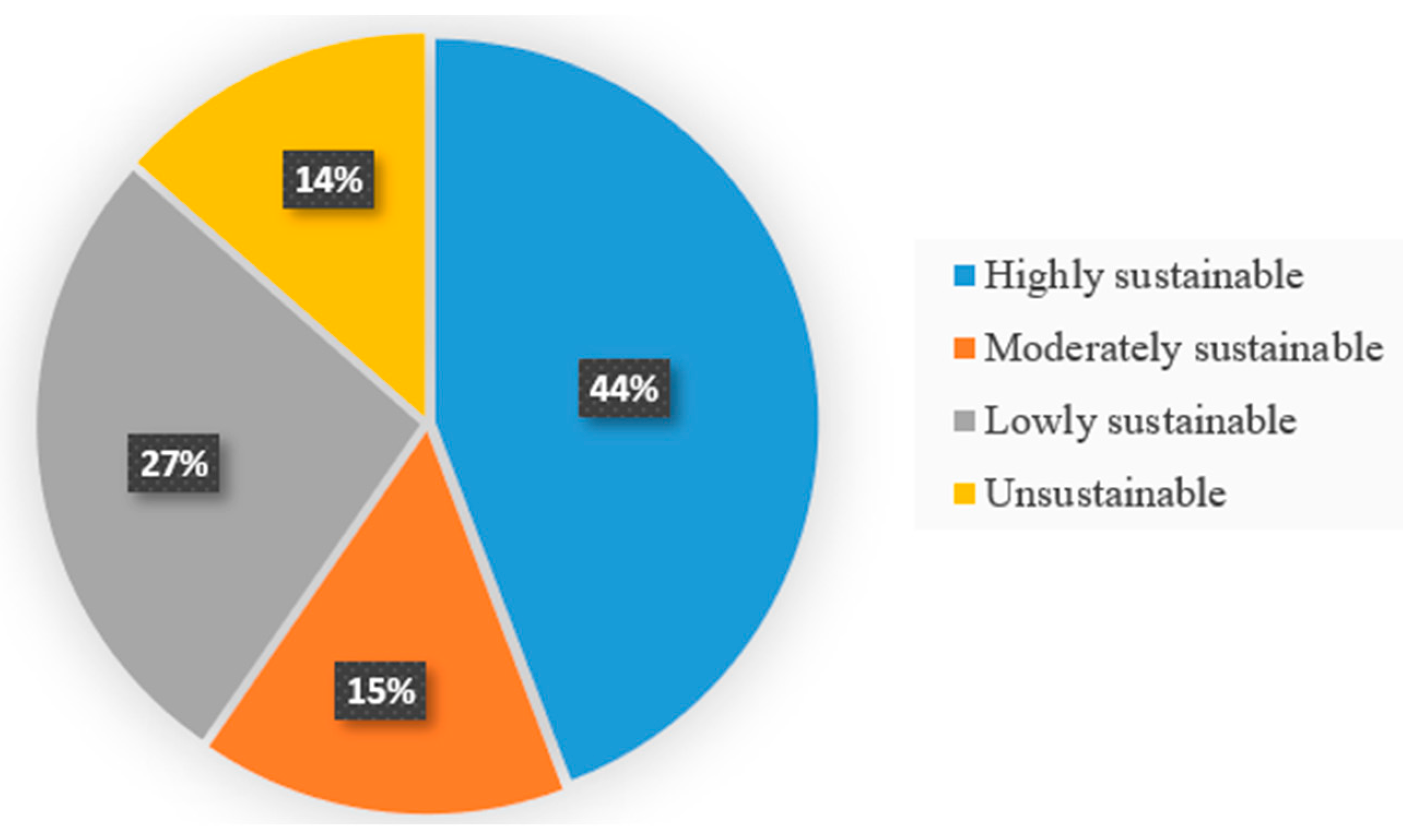 Sustainability 15 09212 g004