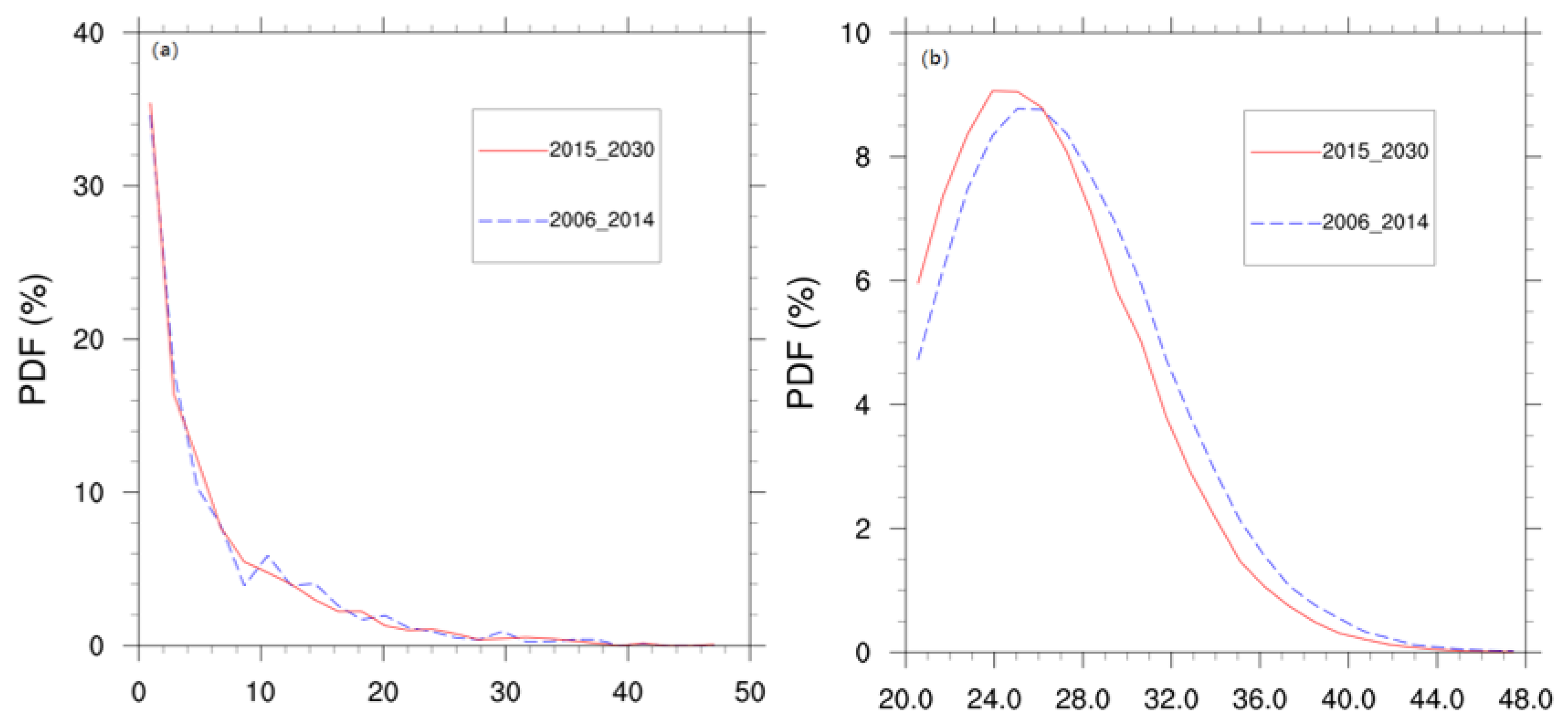Sustainability 15 09218 g006