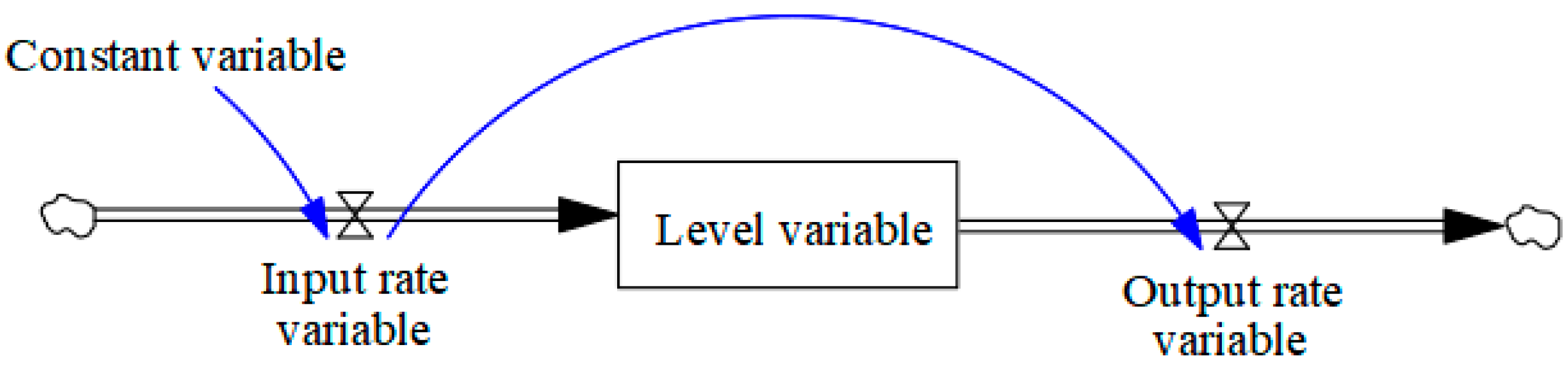 Sustainability 15 09219 g002 Sustainability 15 09219 g002