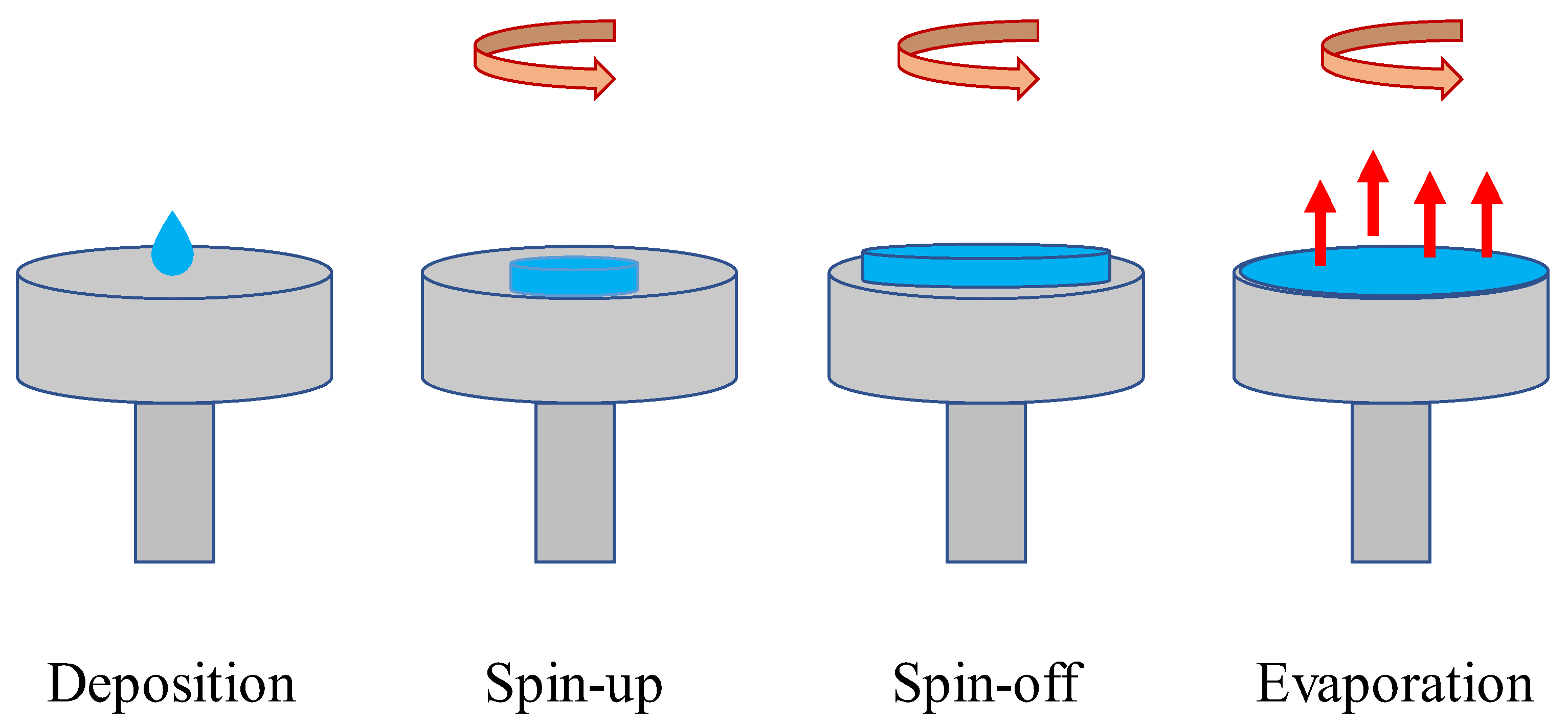 Sustainability 15 09221 g003