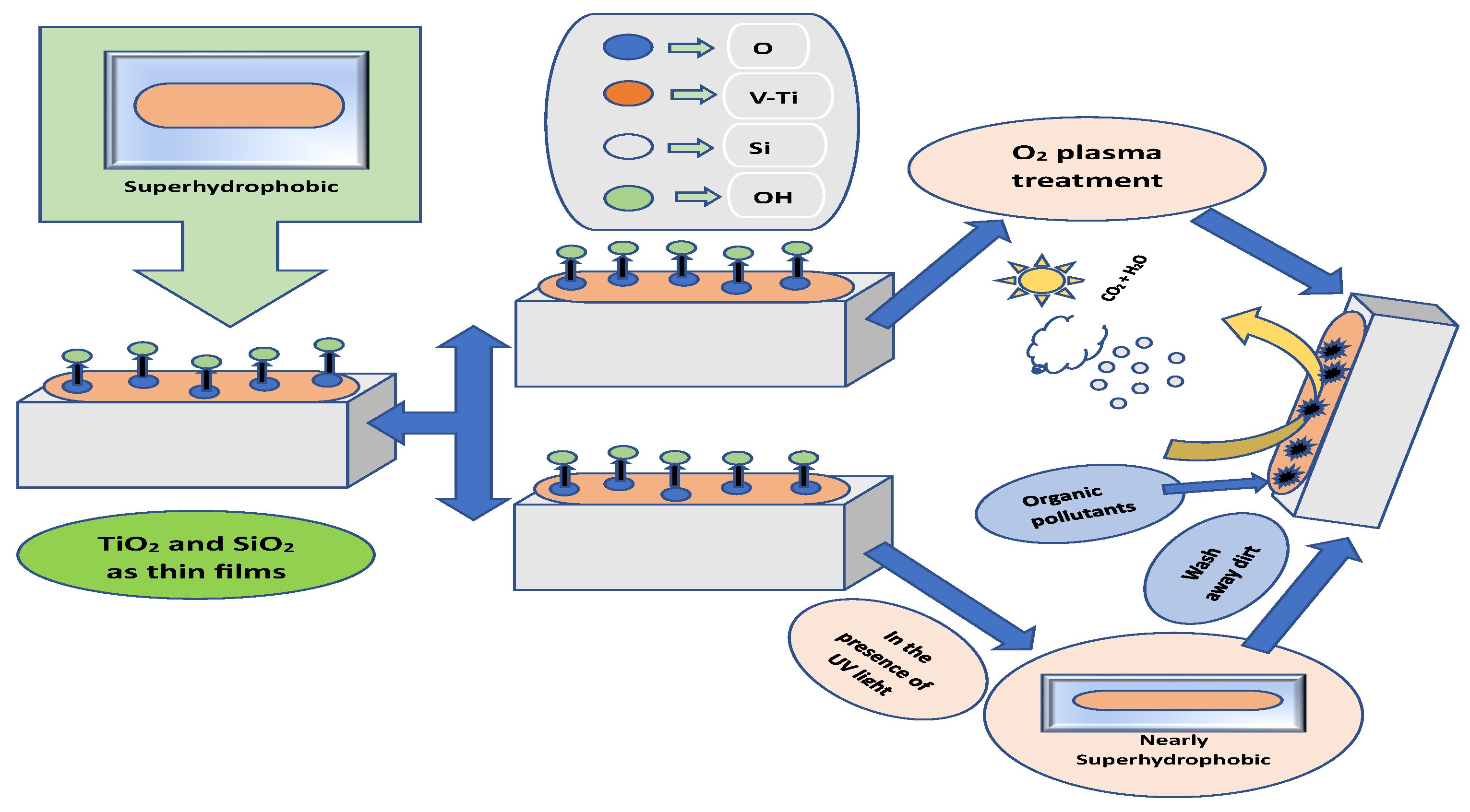 Sustainability 15 09221 g005