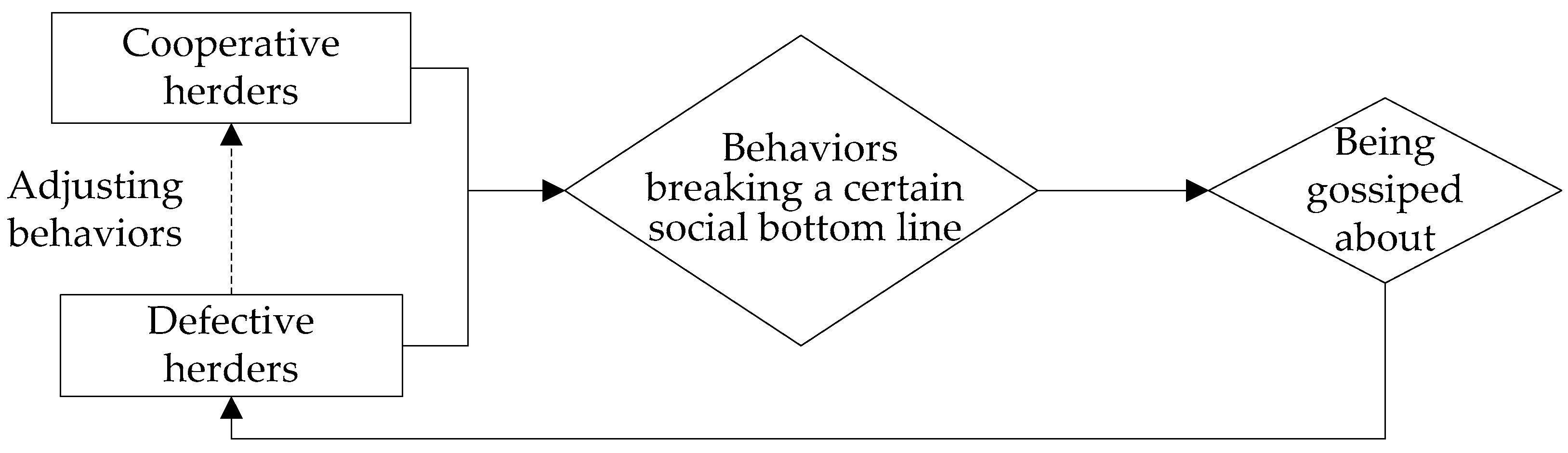 Sustainability 15 09222 g001