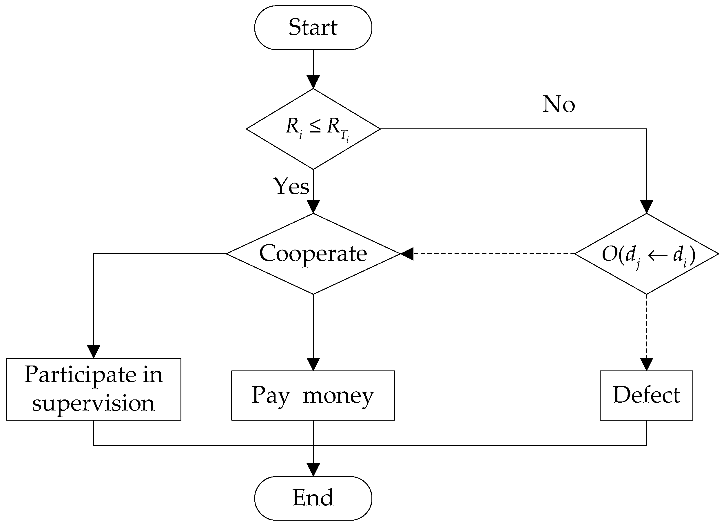Sustainability 15 09222 g002