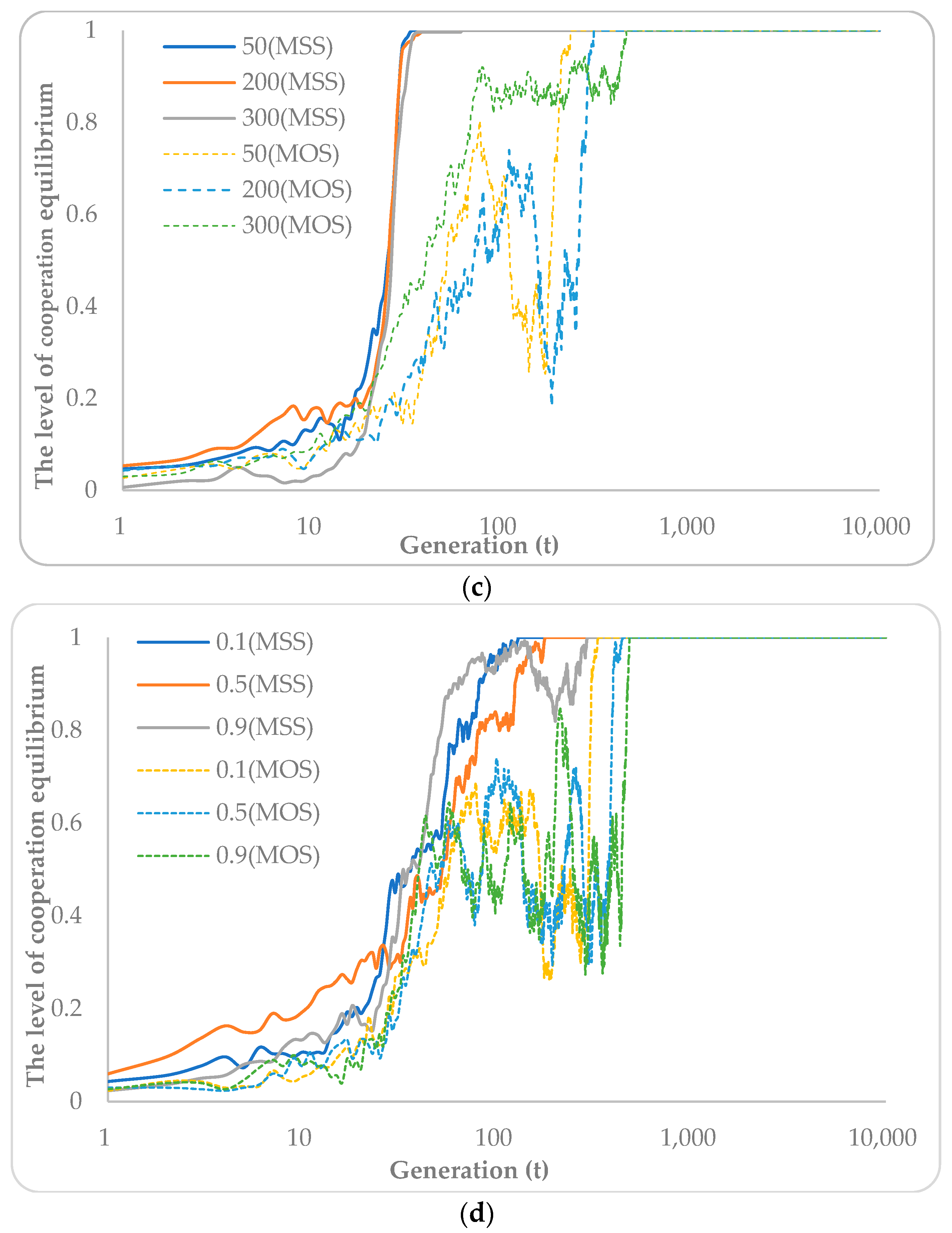 Sustainability 15 09222 g003b