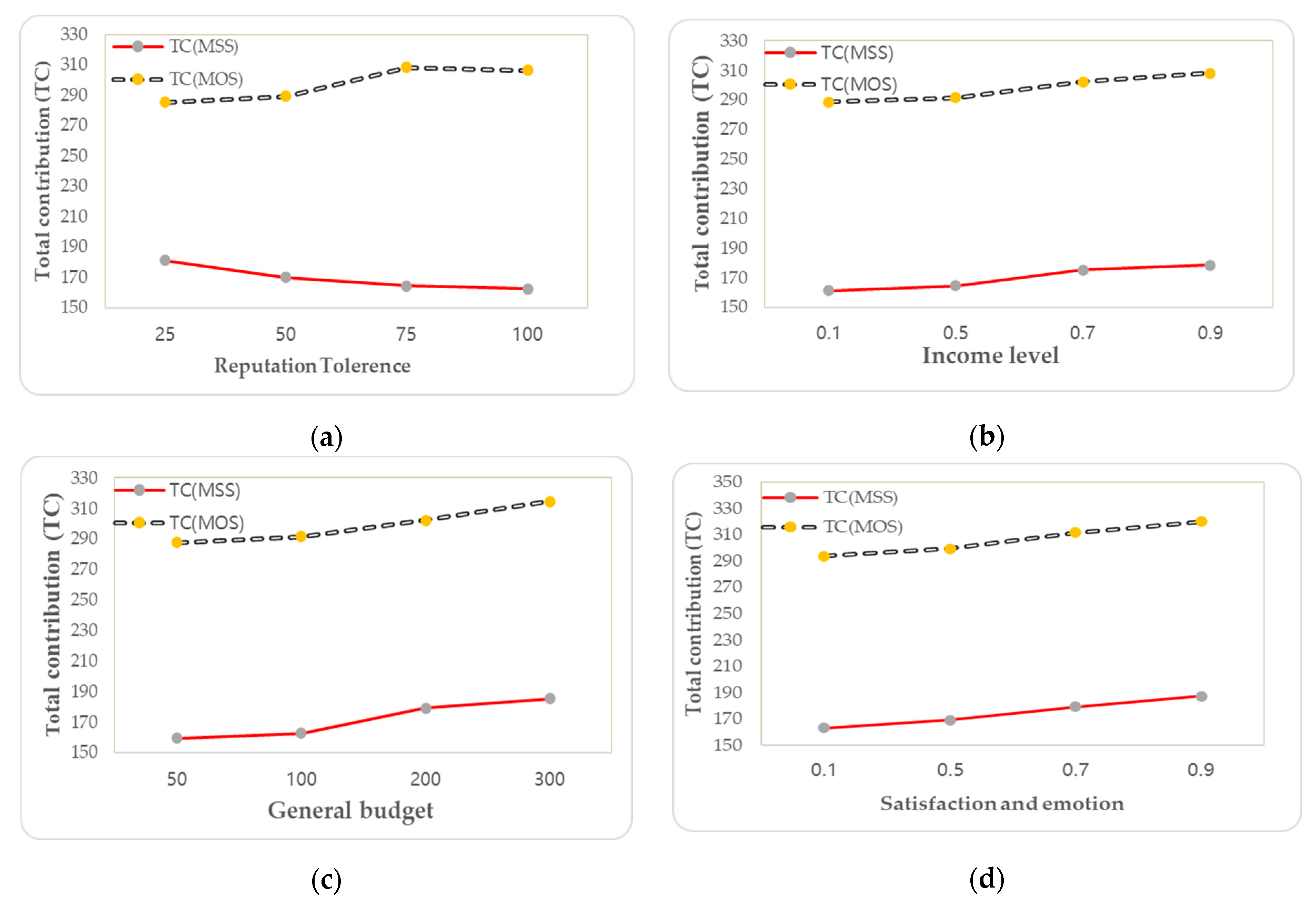 Sustainability 15 09222 g004