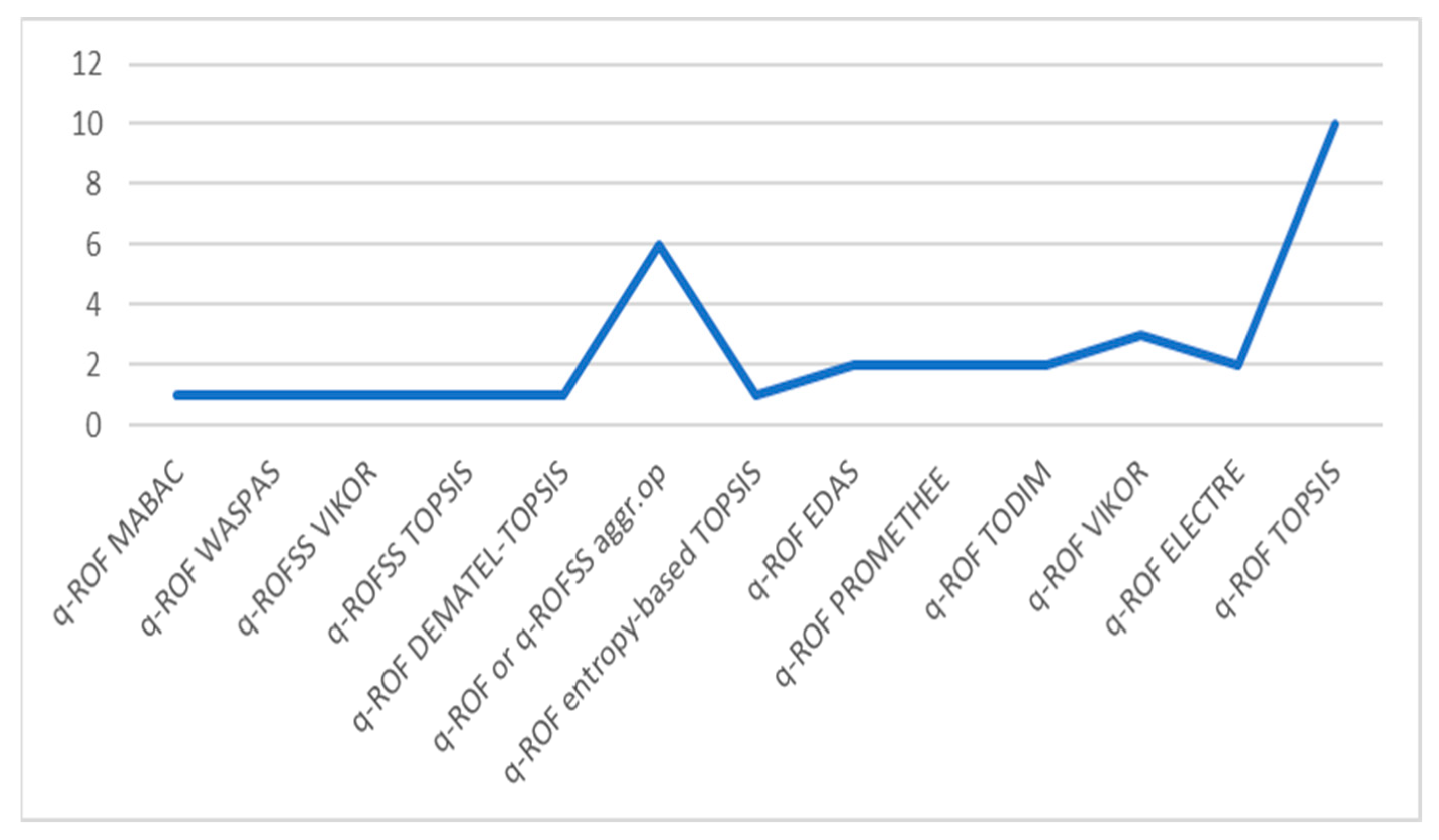 Sustainability 15 09229 g001