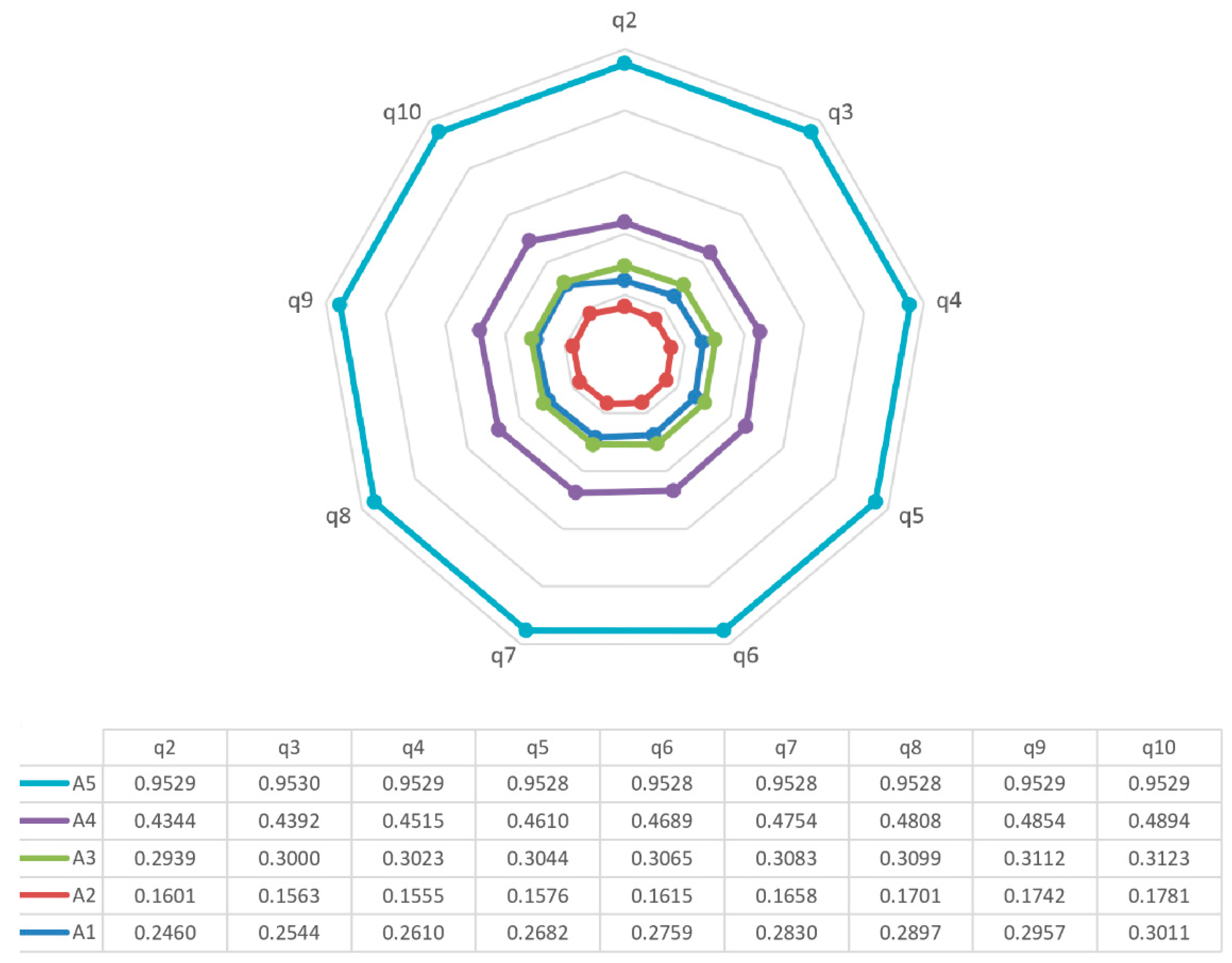 Sustainability 15 09229 g004