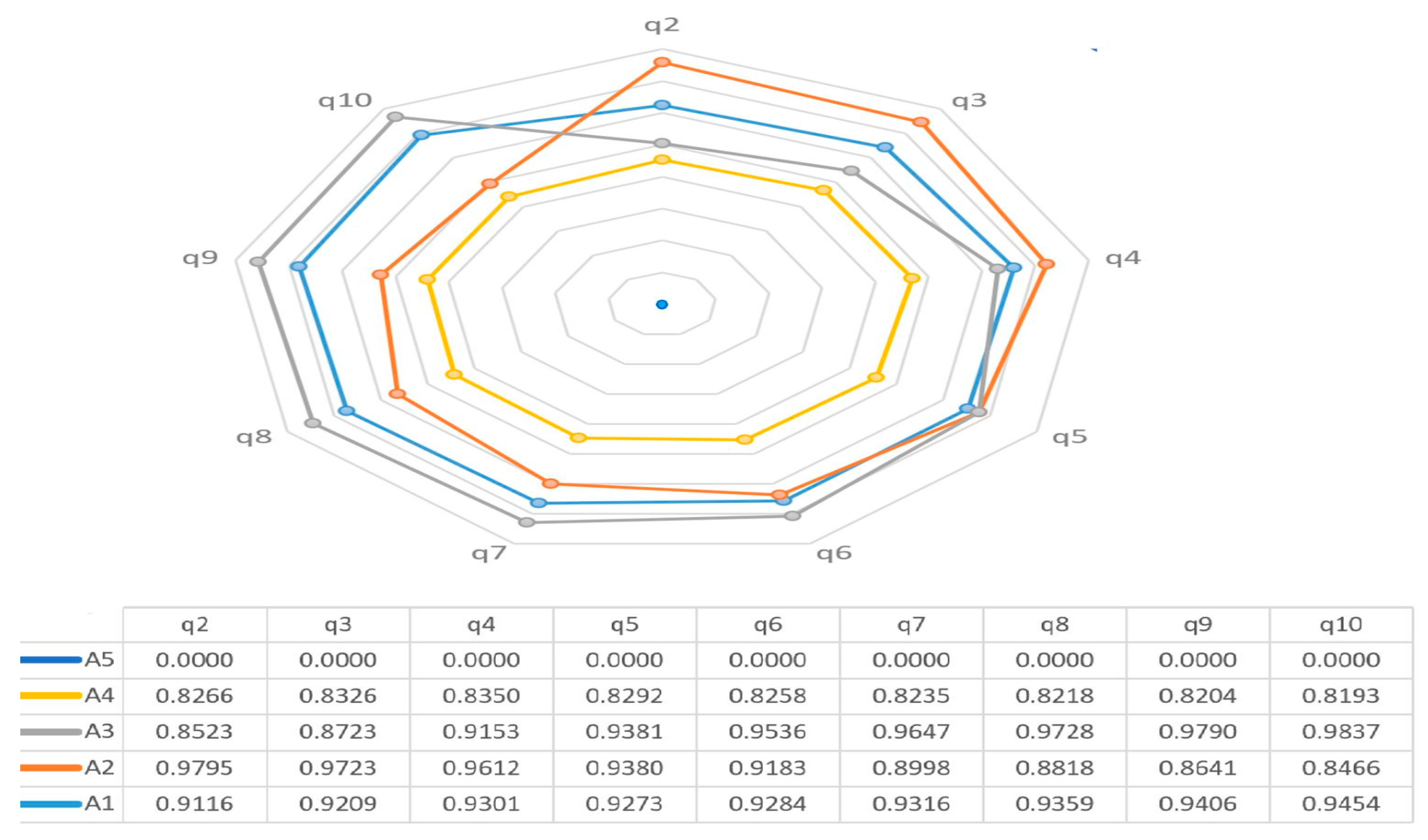Sustainability 15 09229 g005