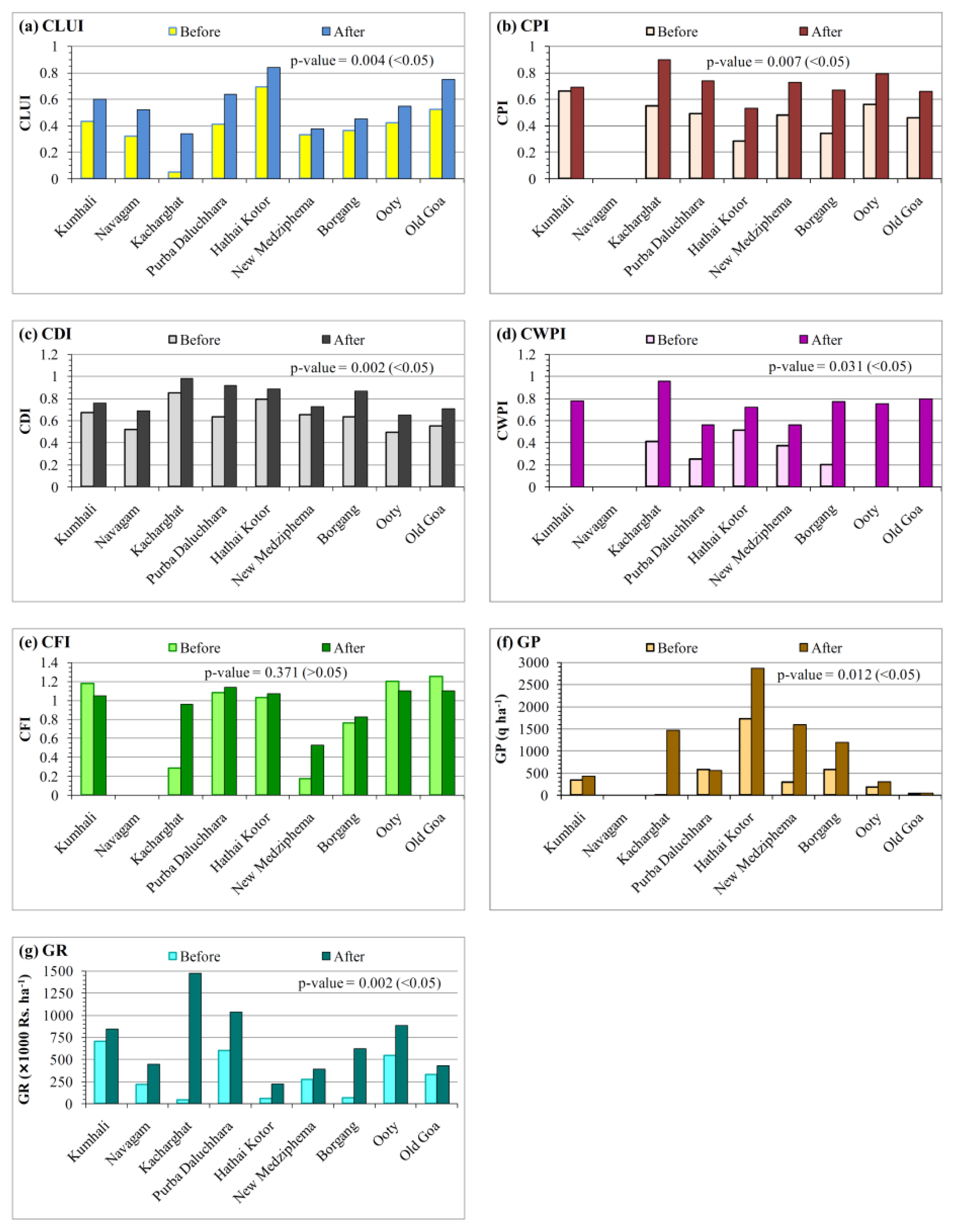 Sustainability 15 09230 g017