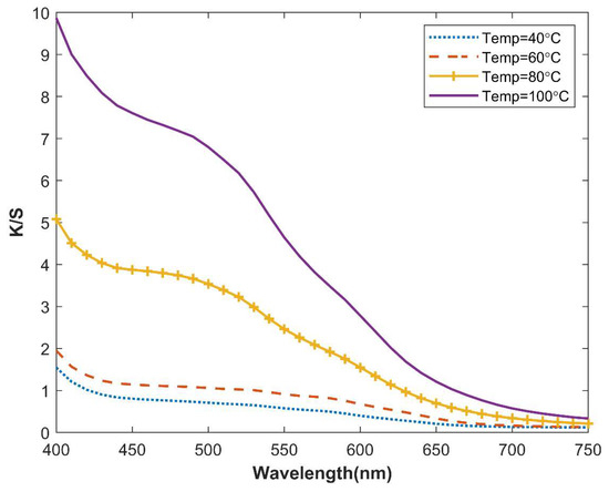 Sustainability 15 09232 g004