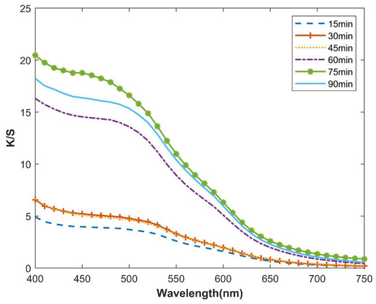 Sustainability 15 09232 g005
