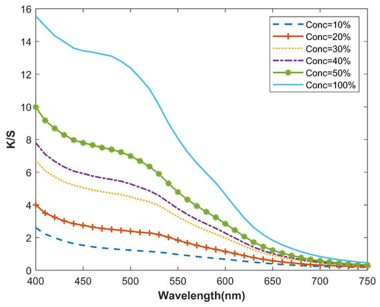 Sustainability 15 09232 g006