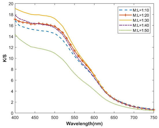 Sustainability 15 09232 g007