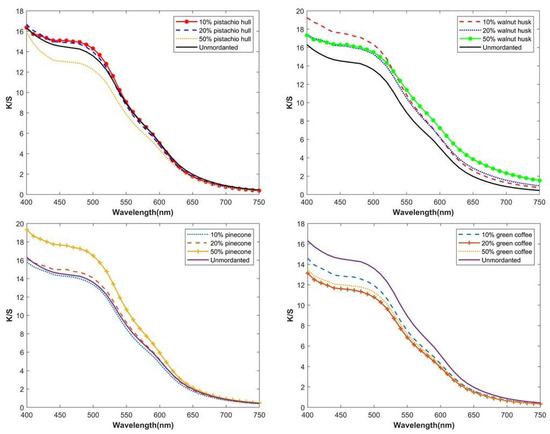 Sustainability 15 09232 g011