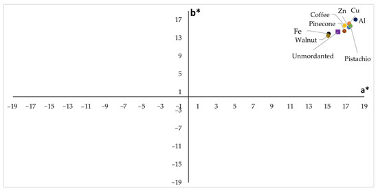 Sustainability 15 09232 g012