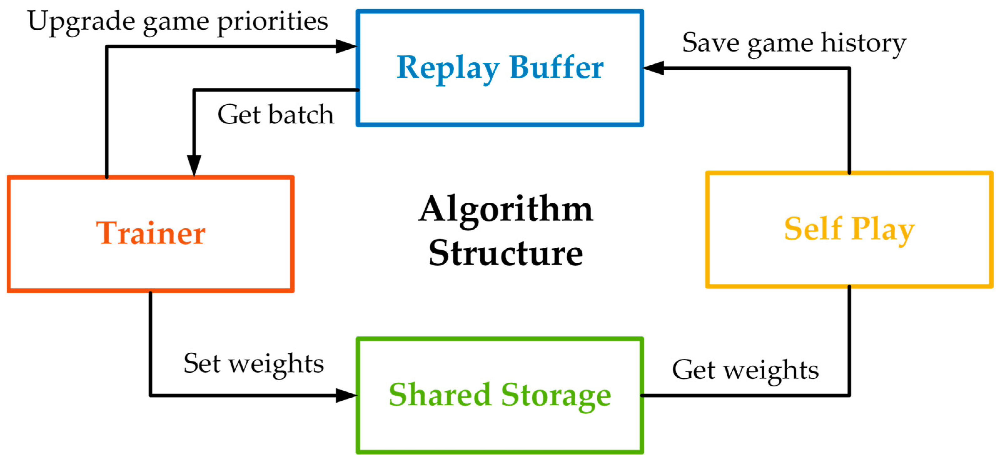 Sustainability 15 09235 g003
