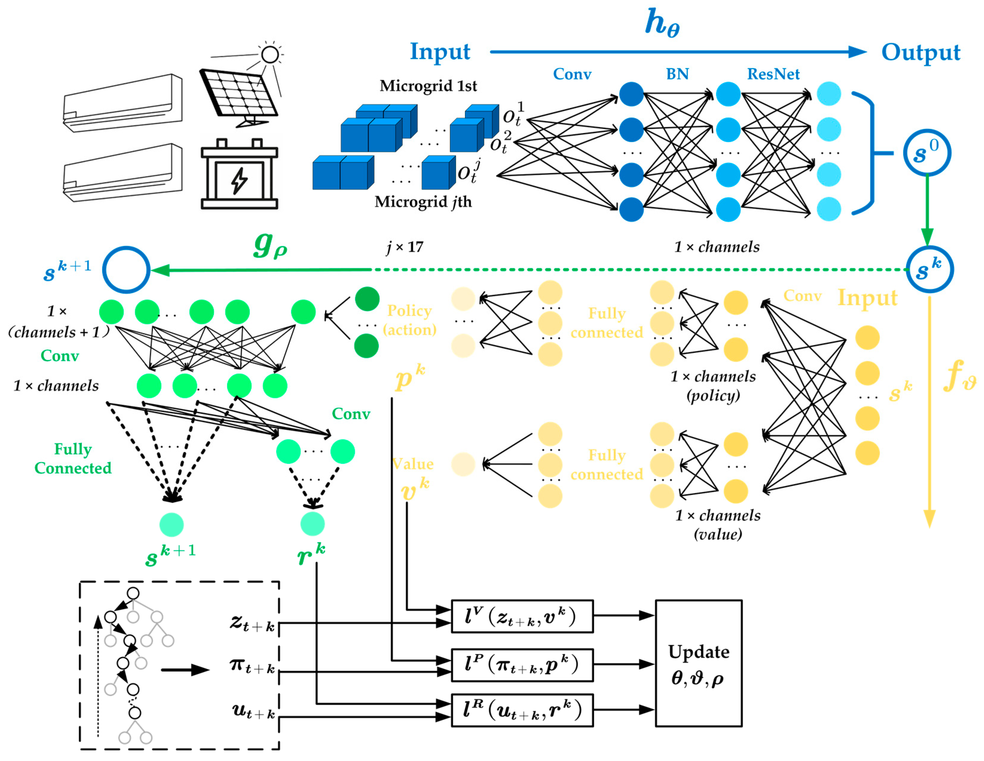 Sustainability 15 09235 g006