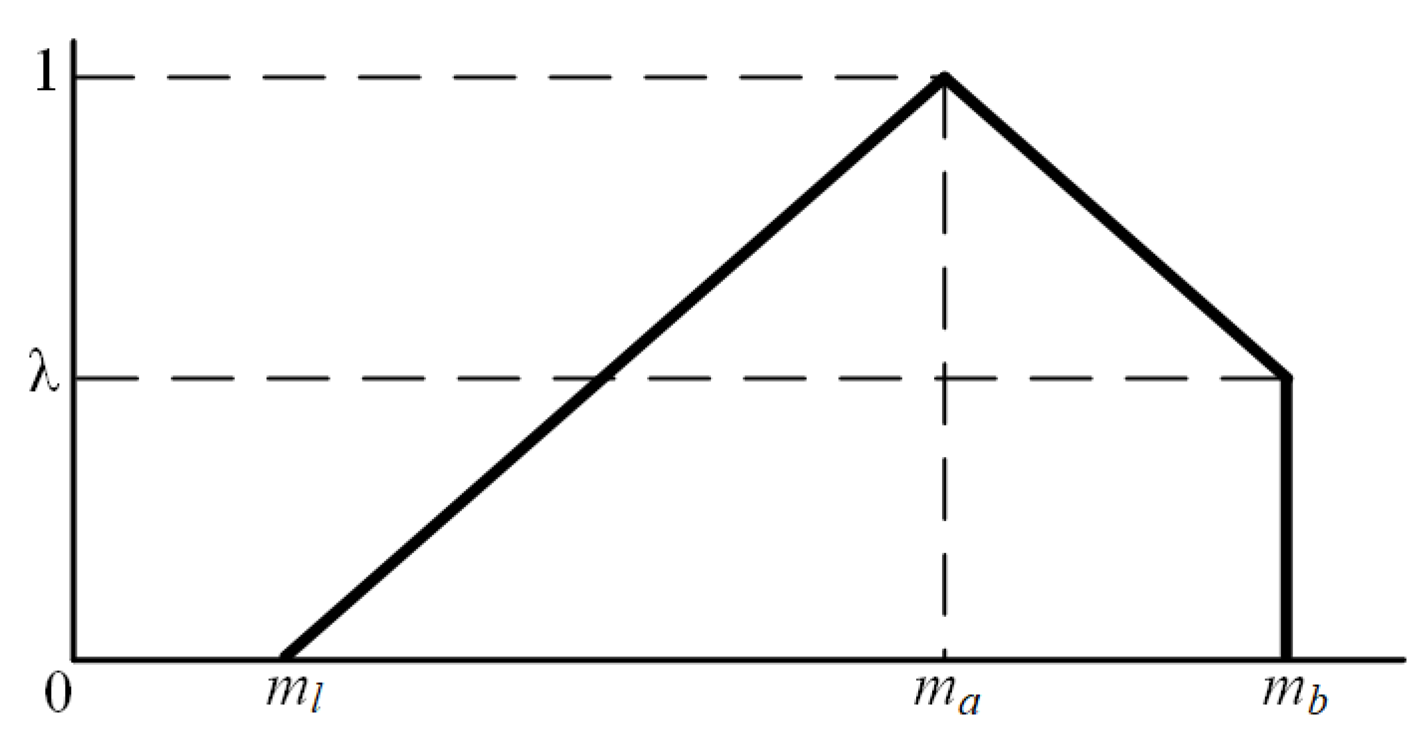 Sustainability 15 09238 g003 Sustainability 15 09238 g003