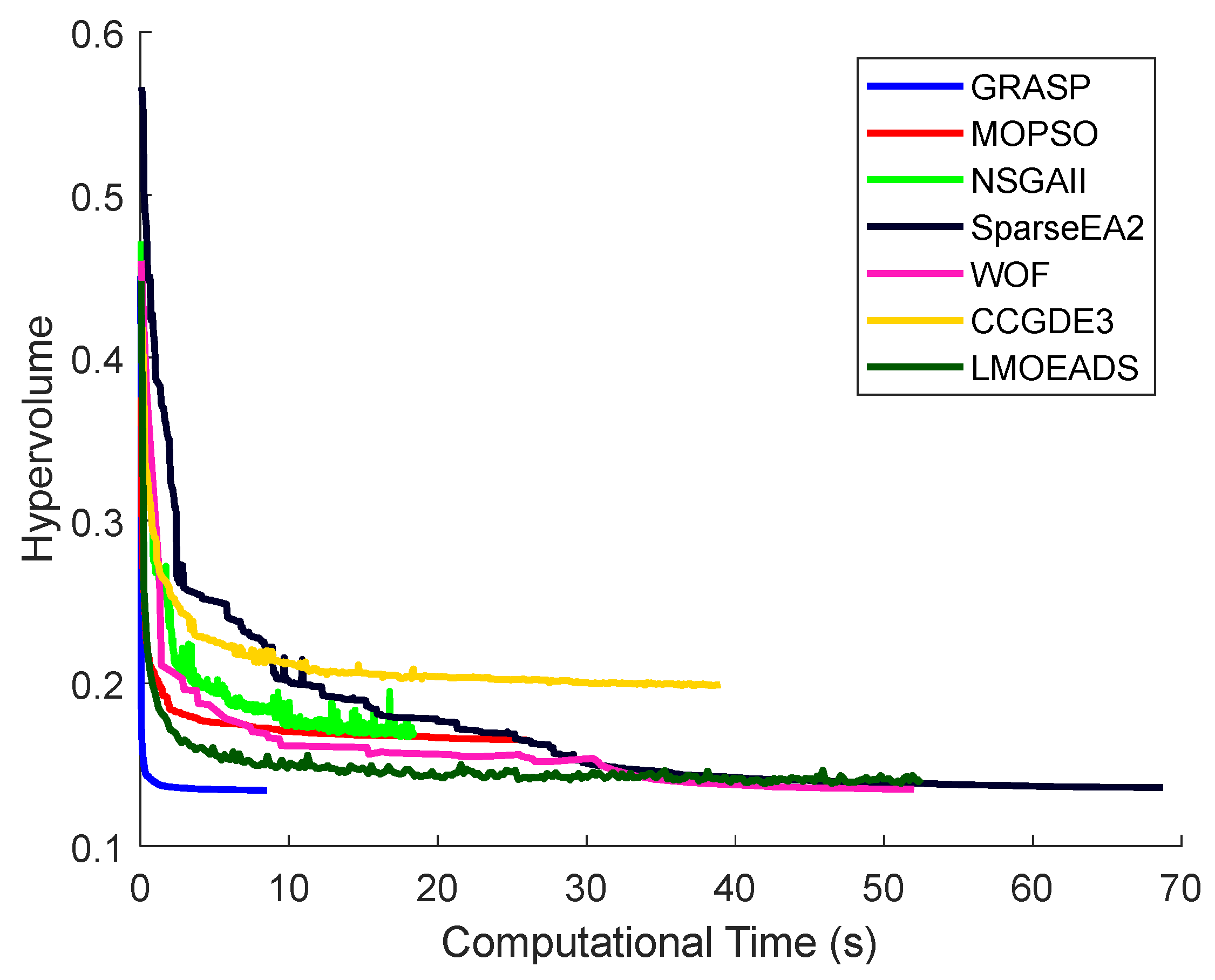 Sustainability 15 09238 g005 Sustainability 15 09238 g005