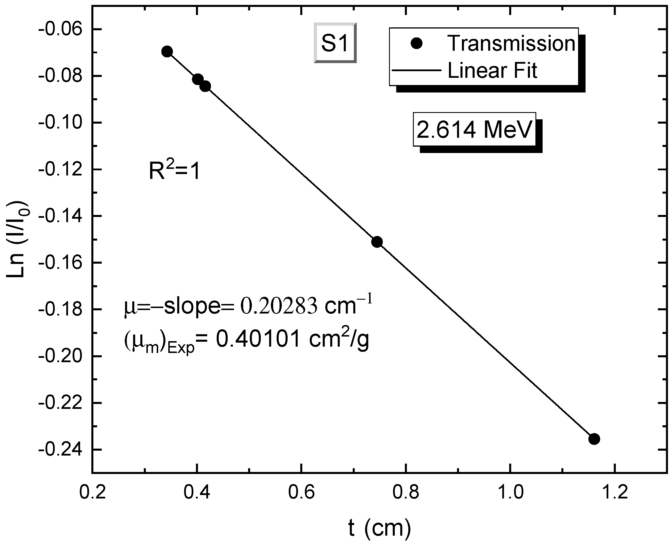 Sustainability 15 09245 g003