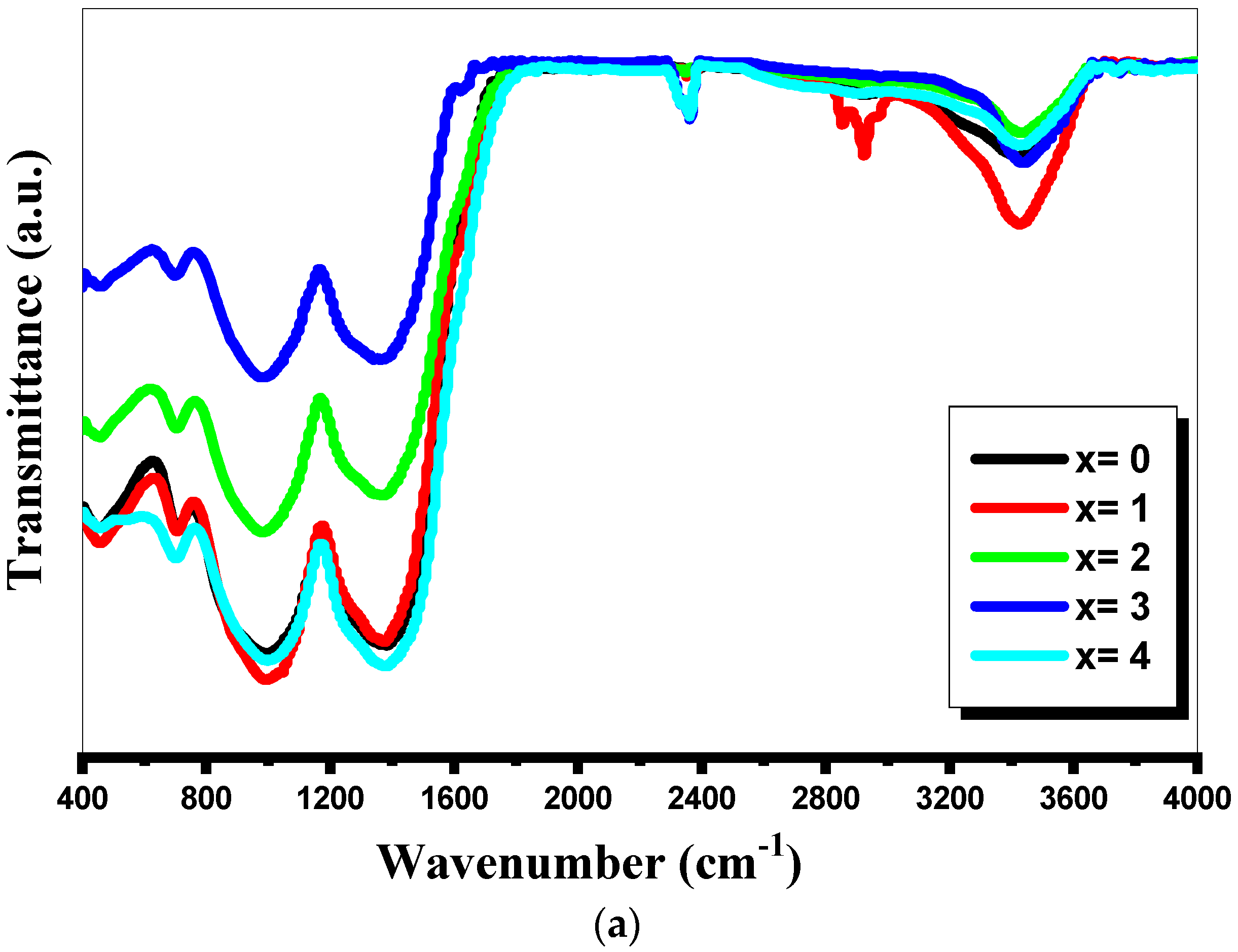 Sustainability 15 09245 g005a