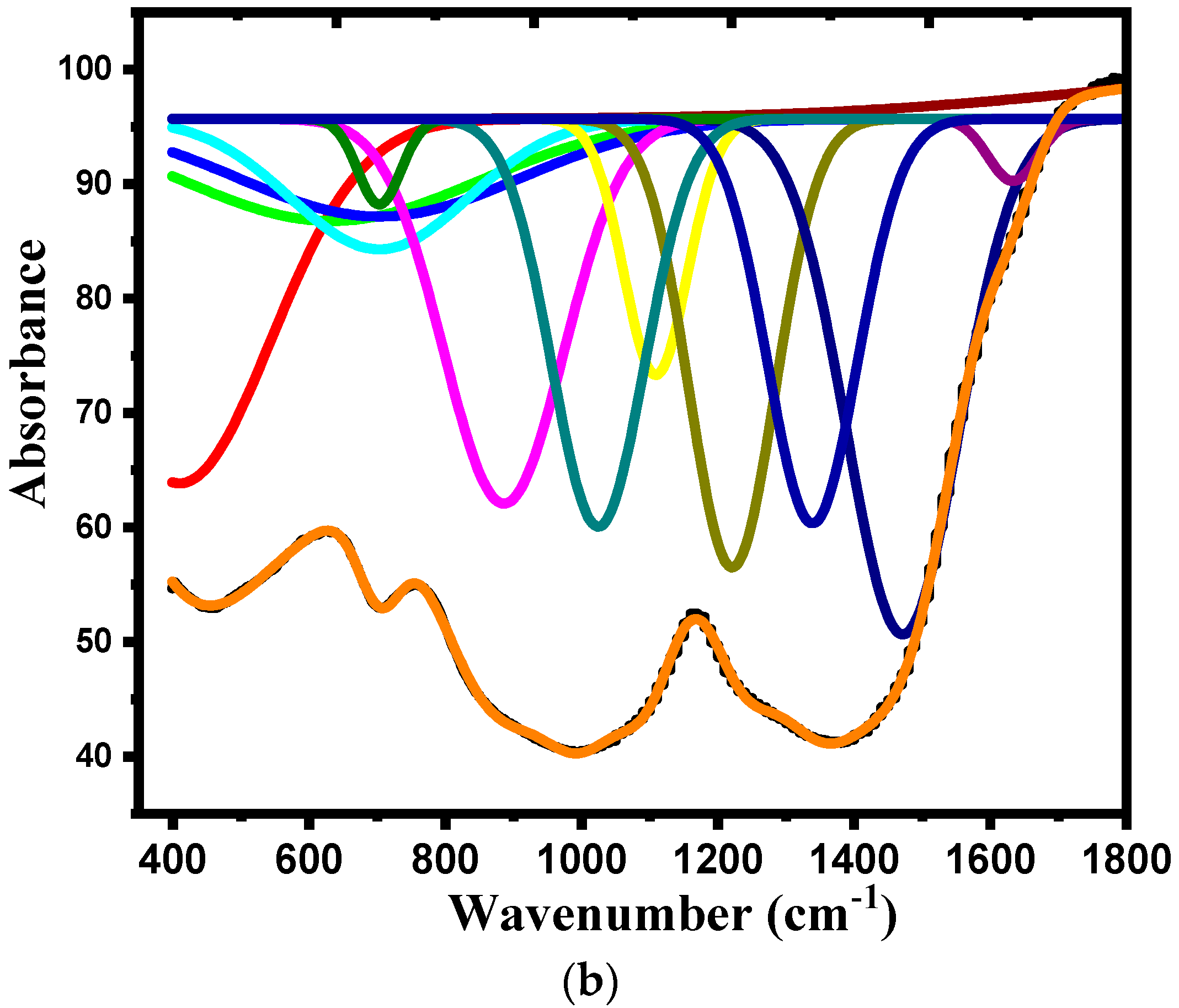 Sustainability 15 09245 g005b