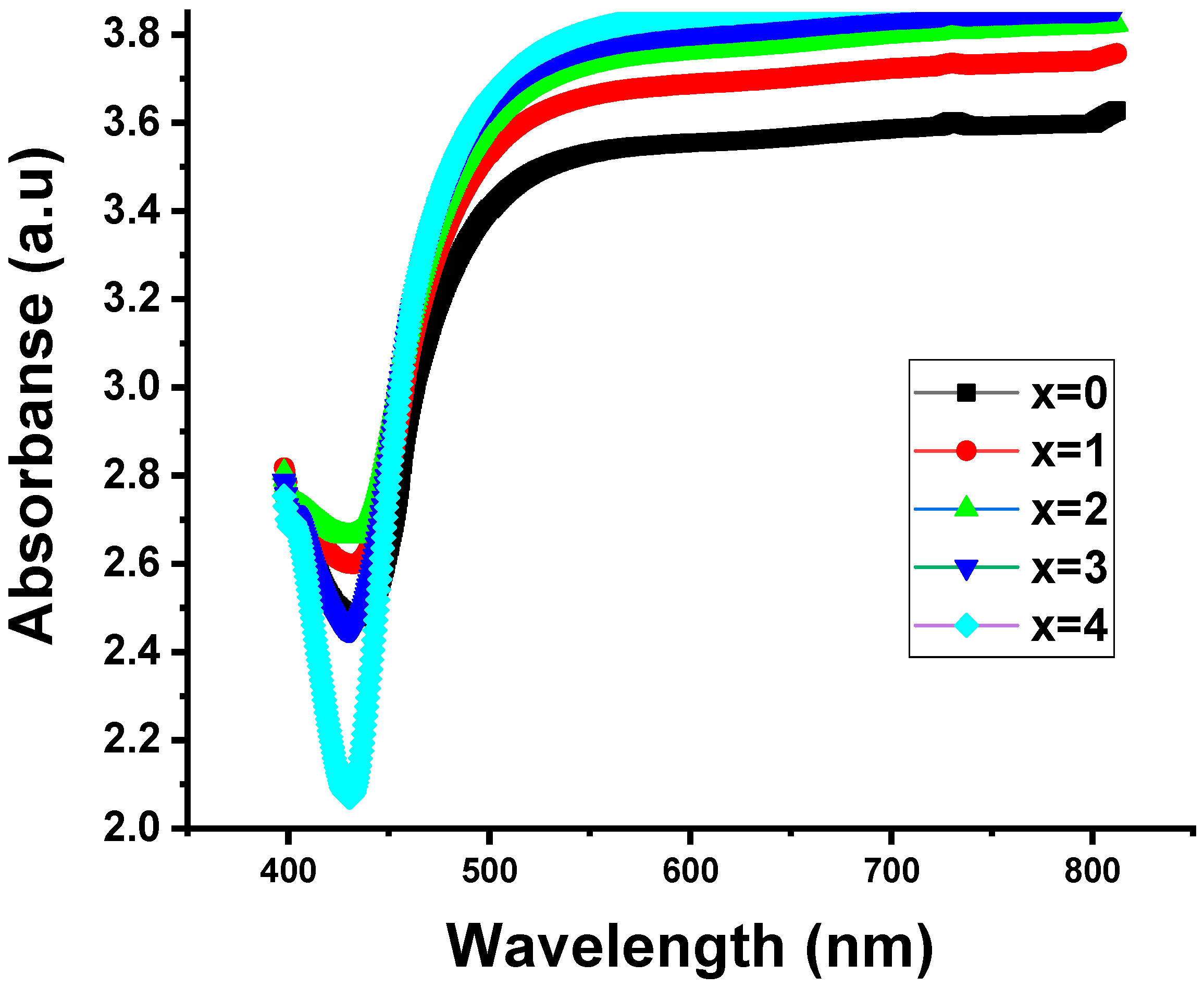 Sustainability 15 09245 g006