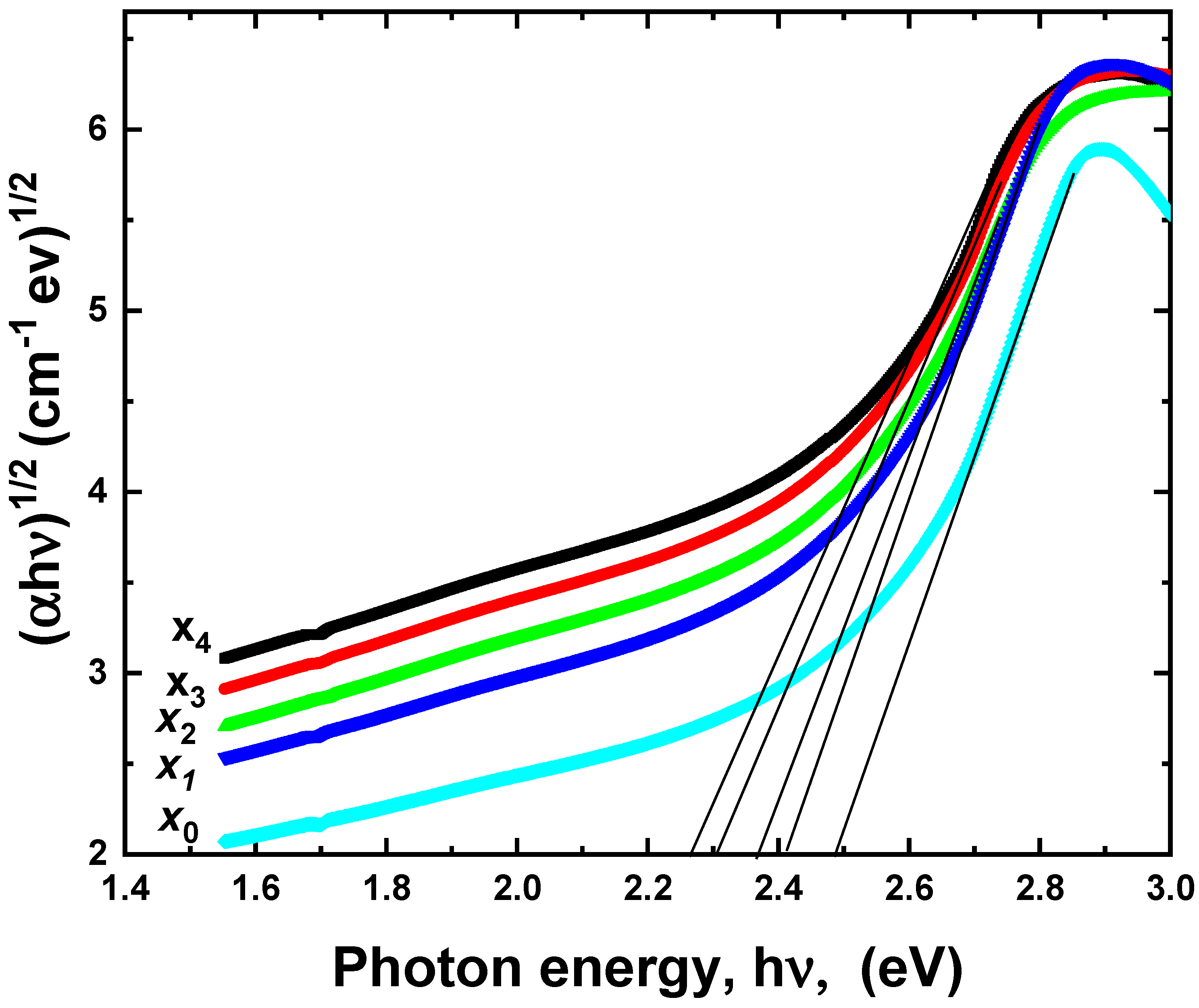 Sustainability 15 09245 g007