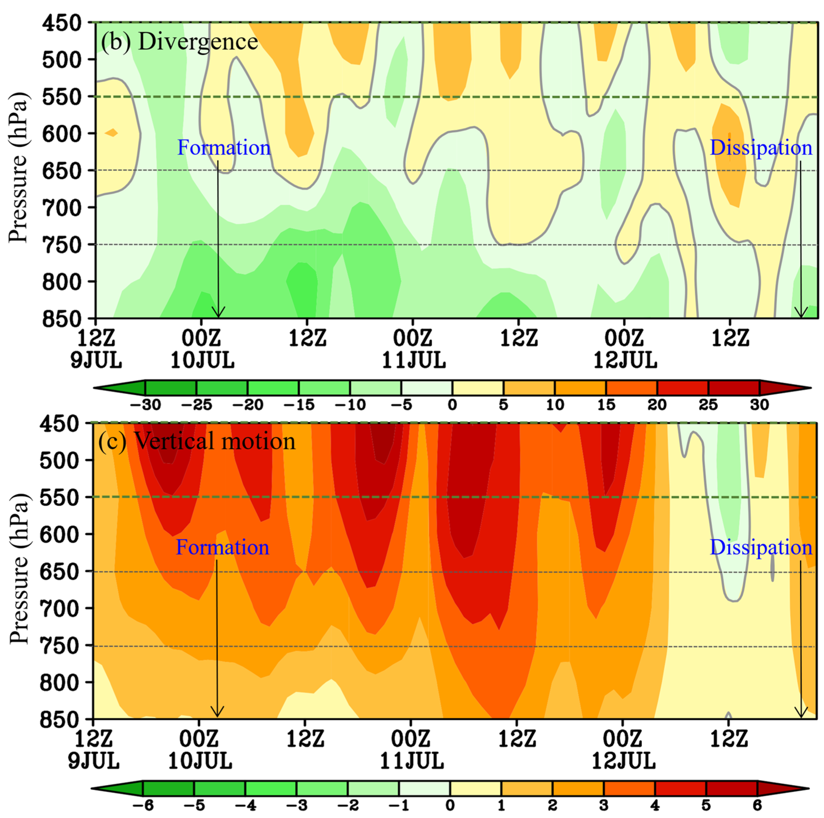 Sustainability 15 09255 g006b