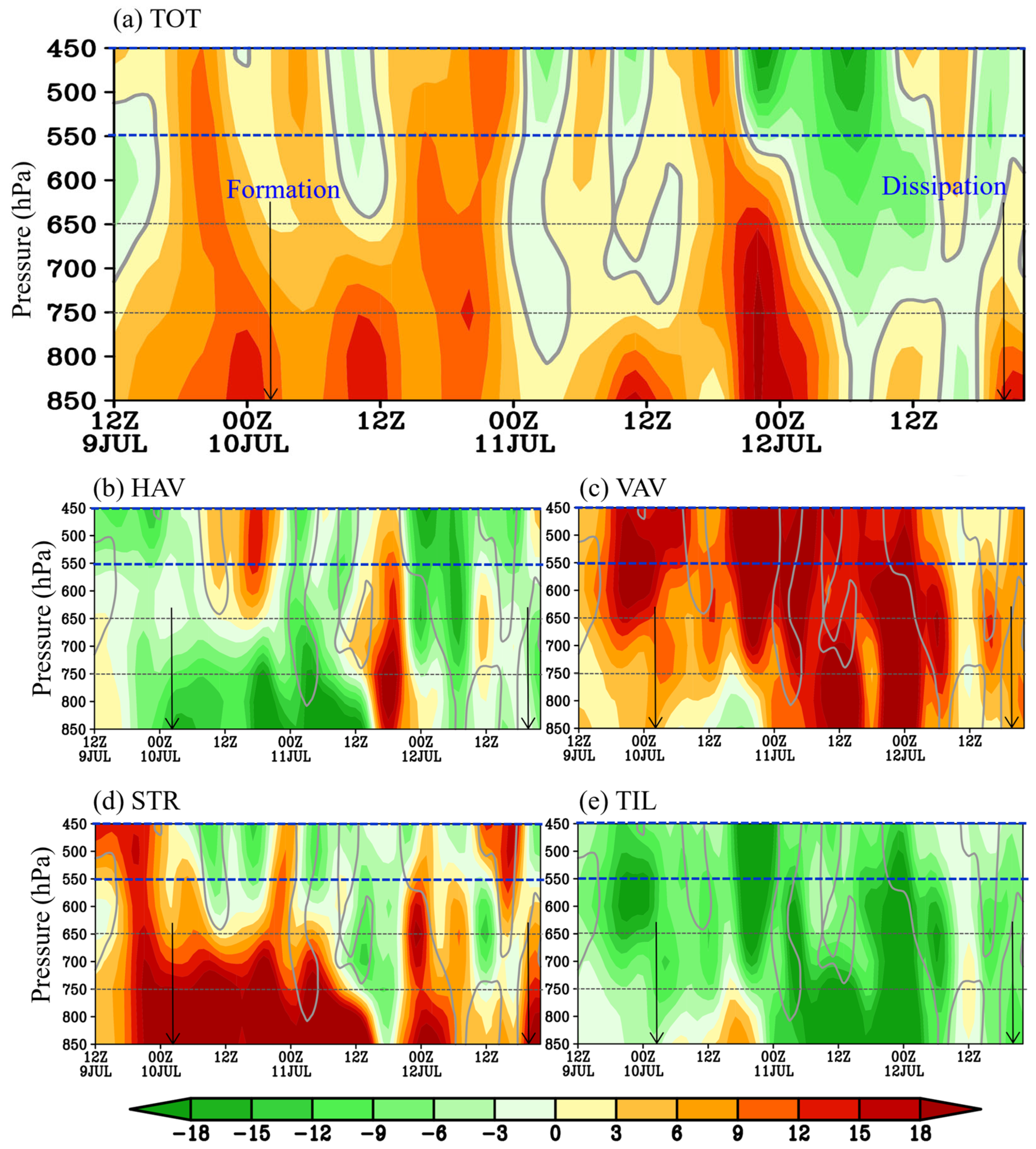 Sustainability 15 09255 g008